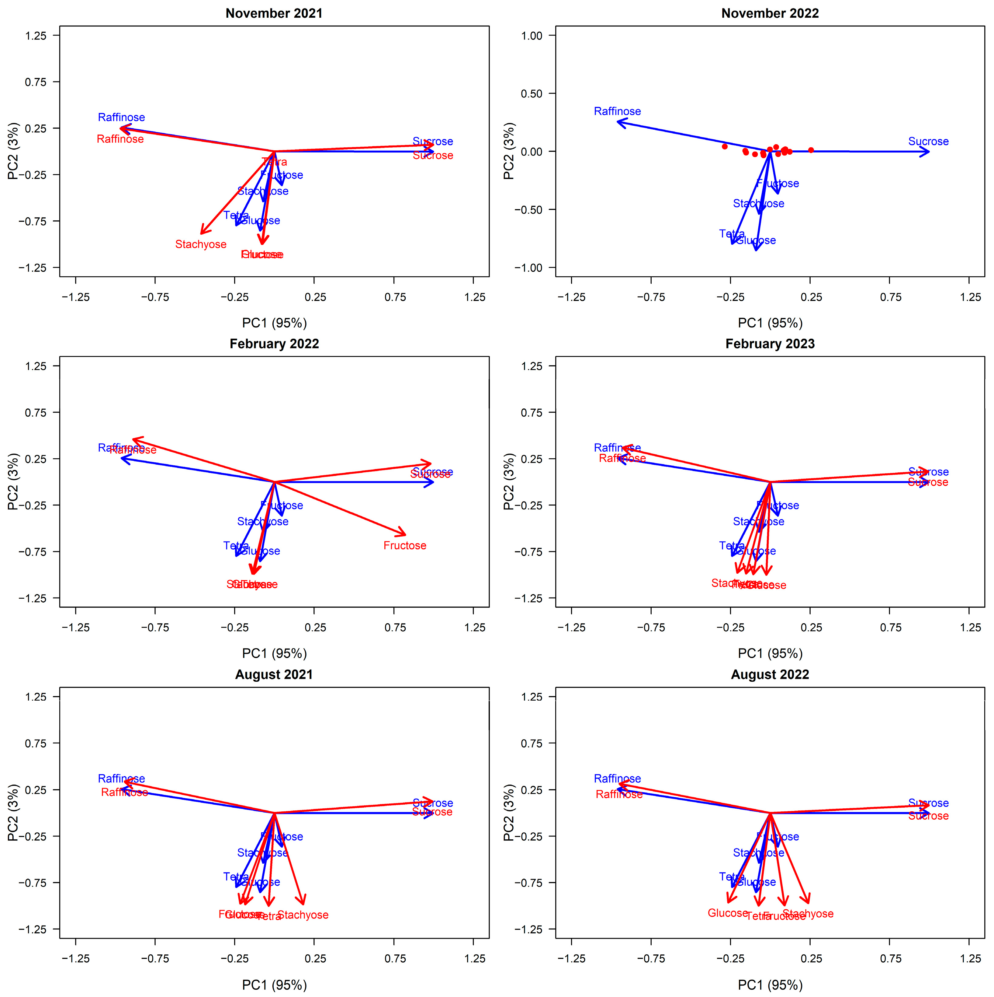 Plants 14 02294 g001