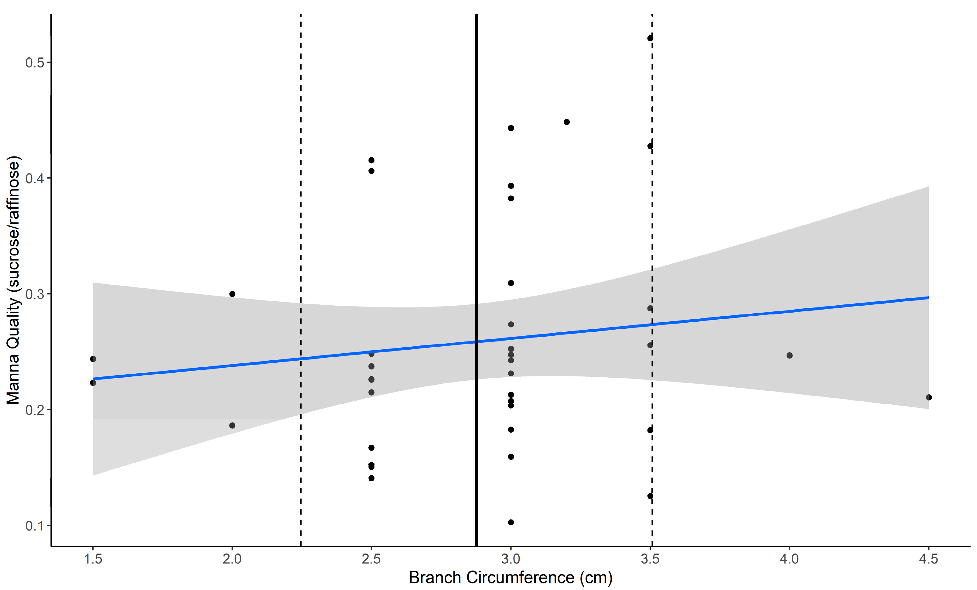 Plants 14 02294 g002