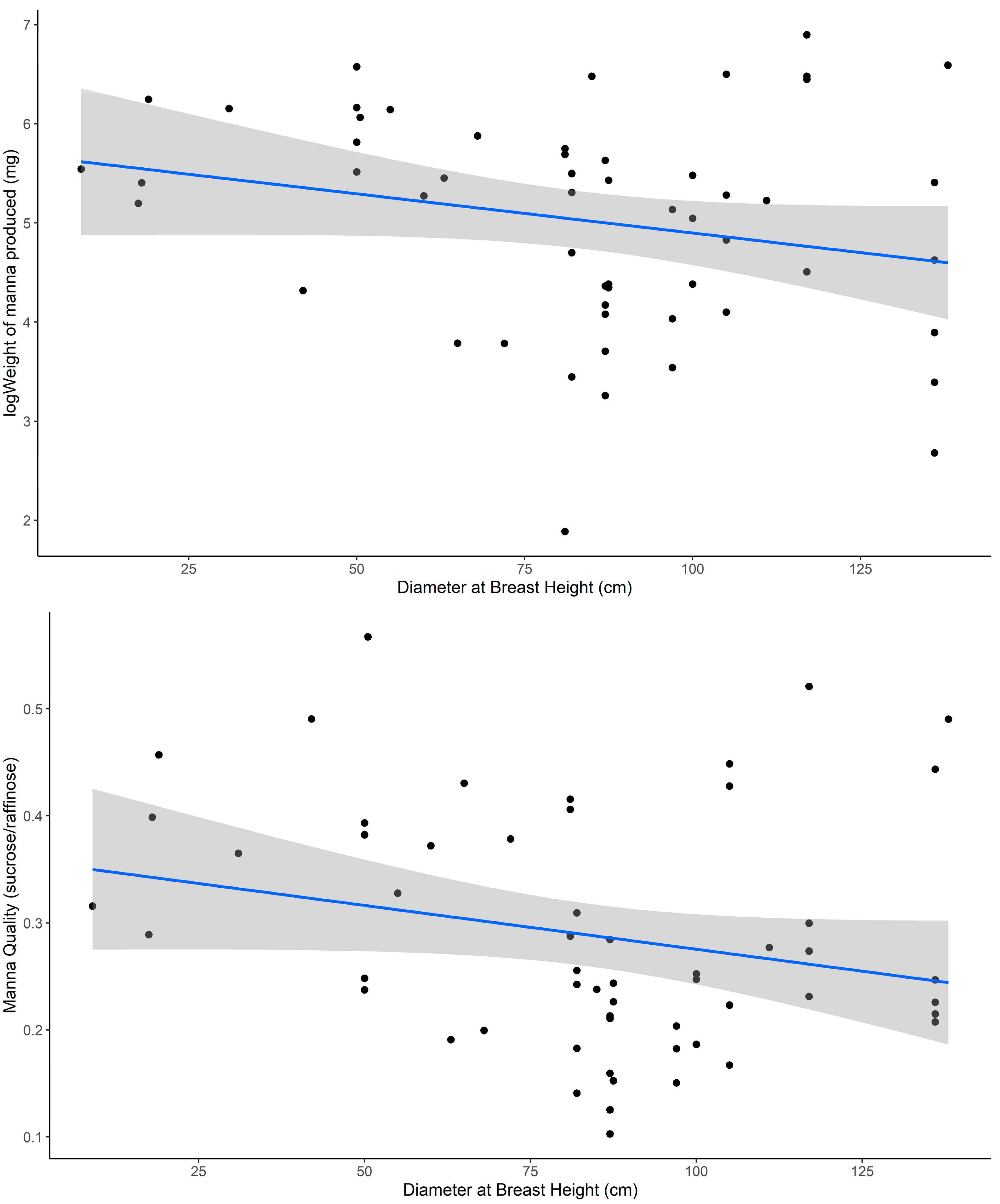 Plants 14 02294 g003
