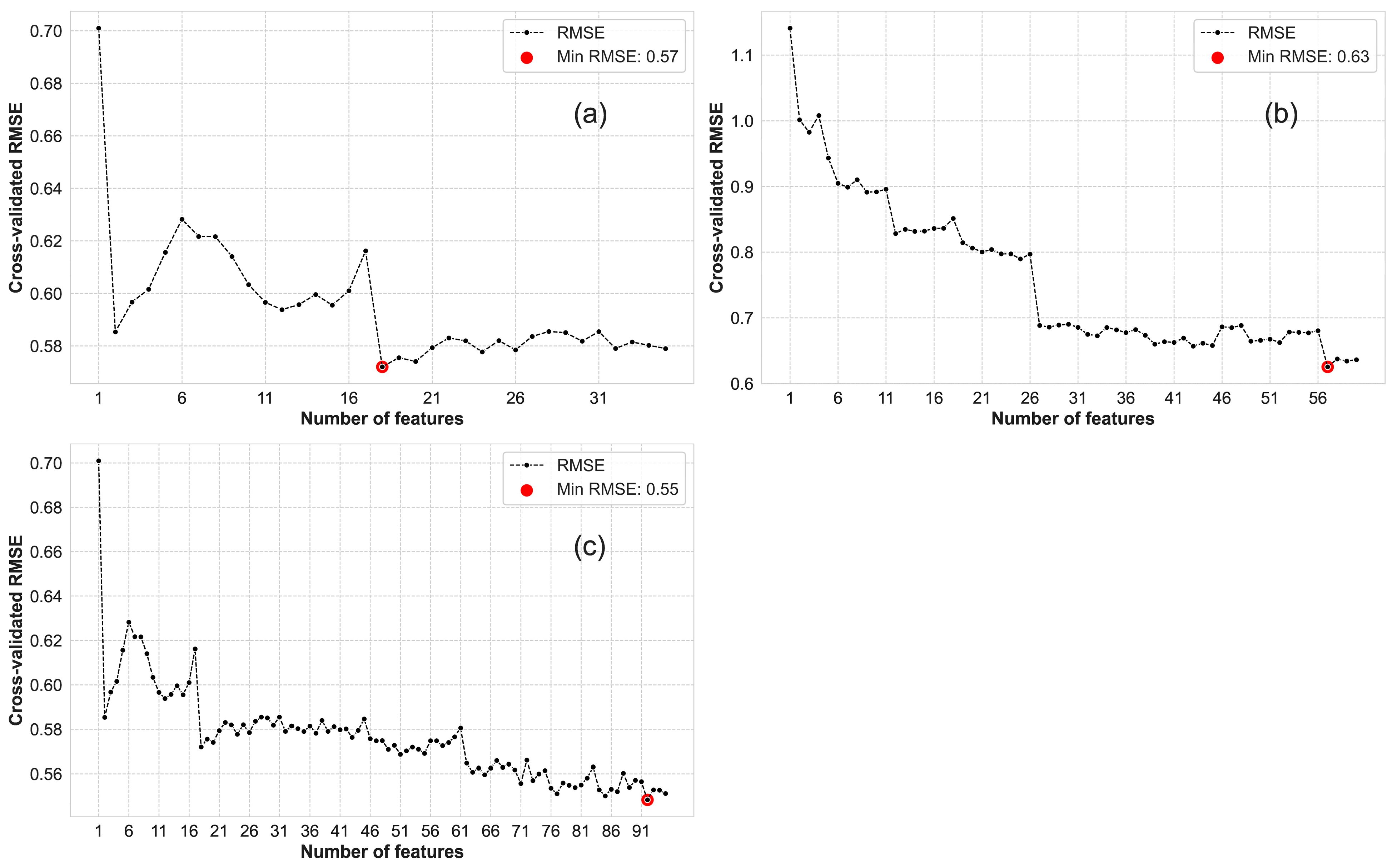 Plants 14 02297 g003