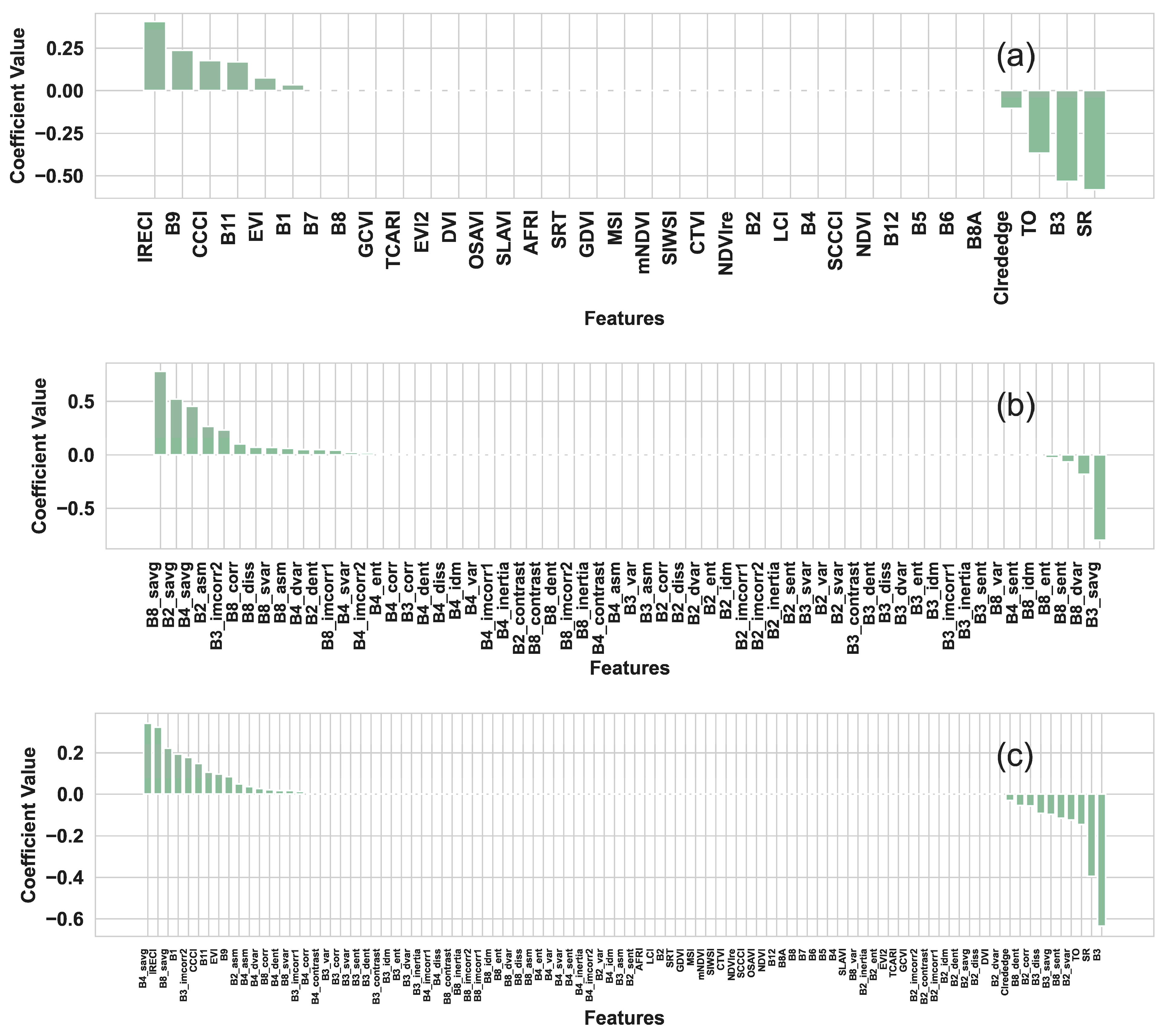 Plants 14 02297 g004
