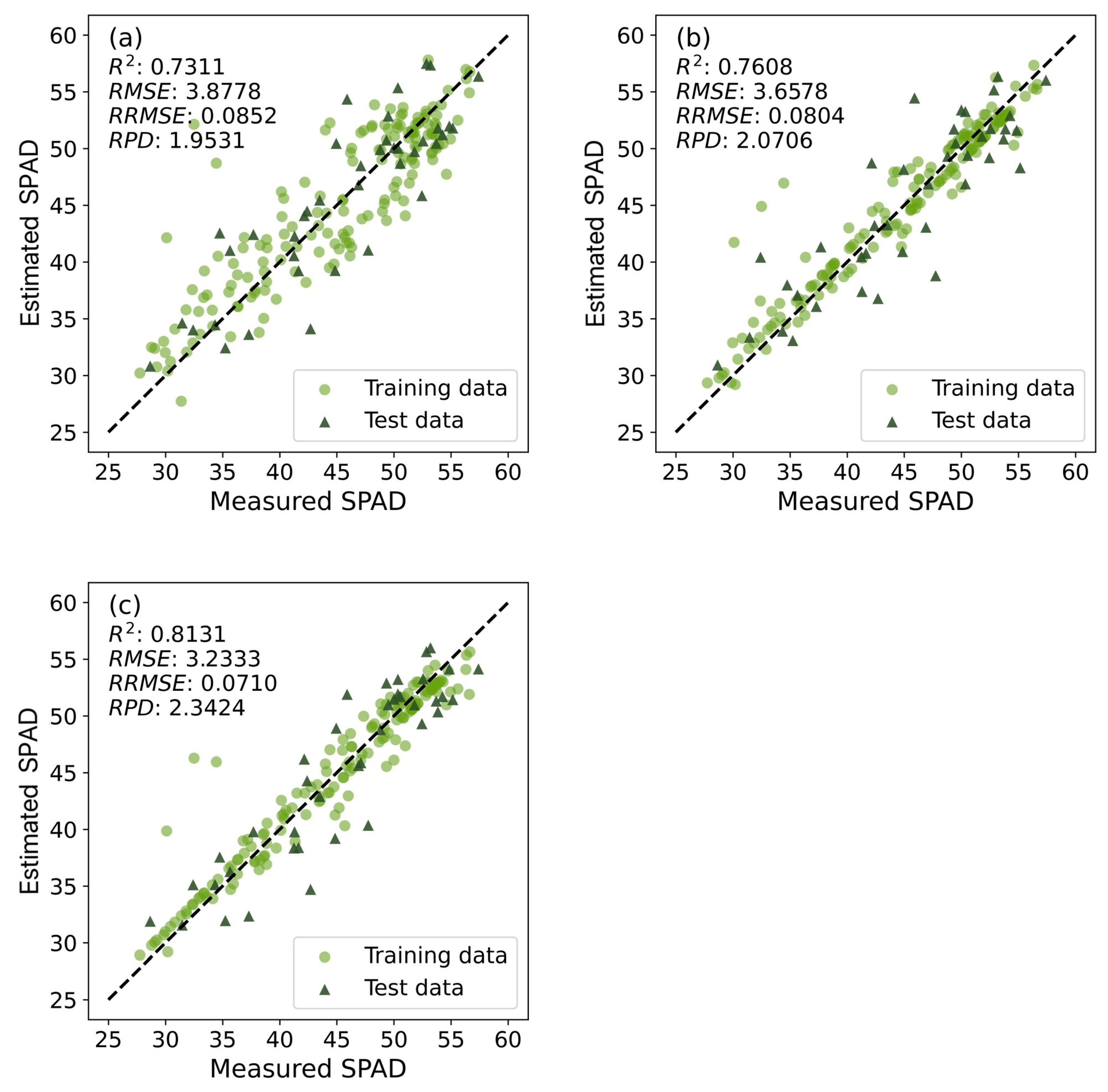 Plants 14 02297 g005