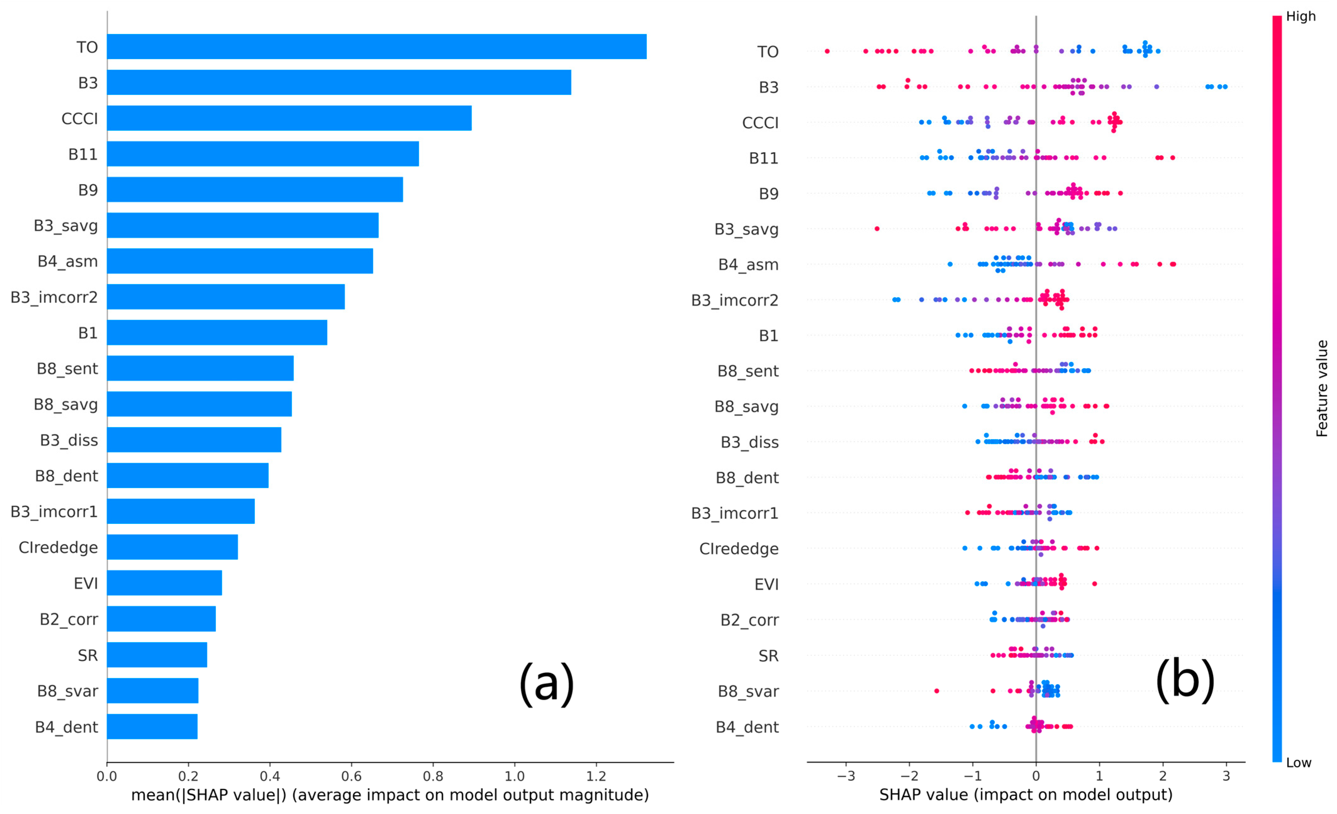 Plants 14 02297 g006