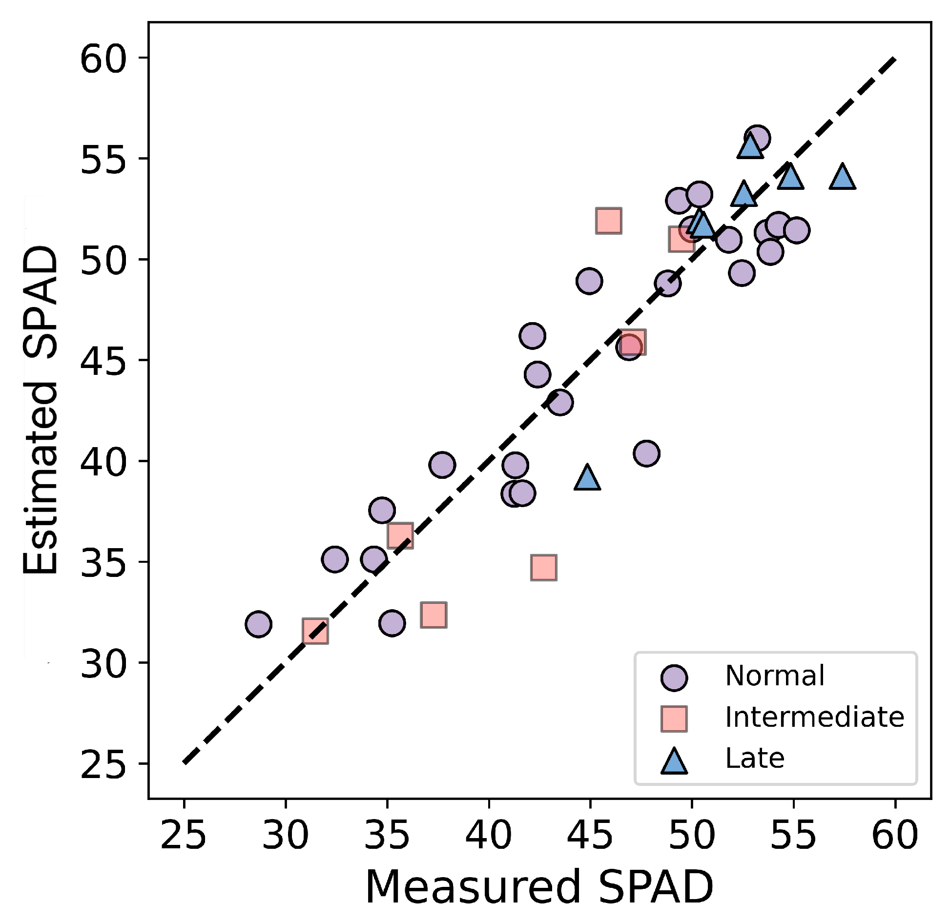 Plants 14 02297 g007