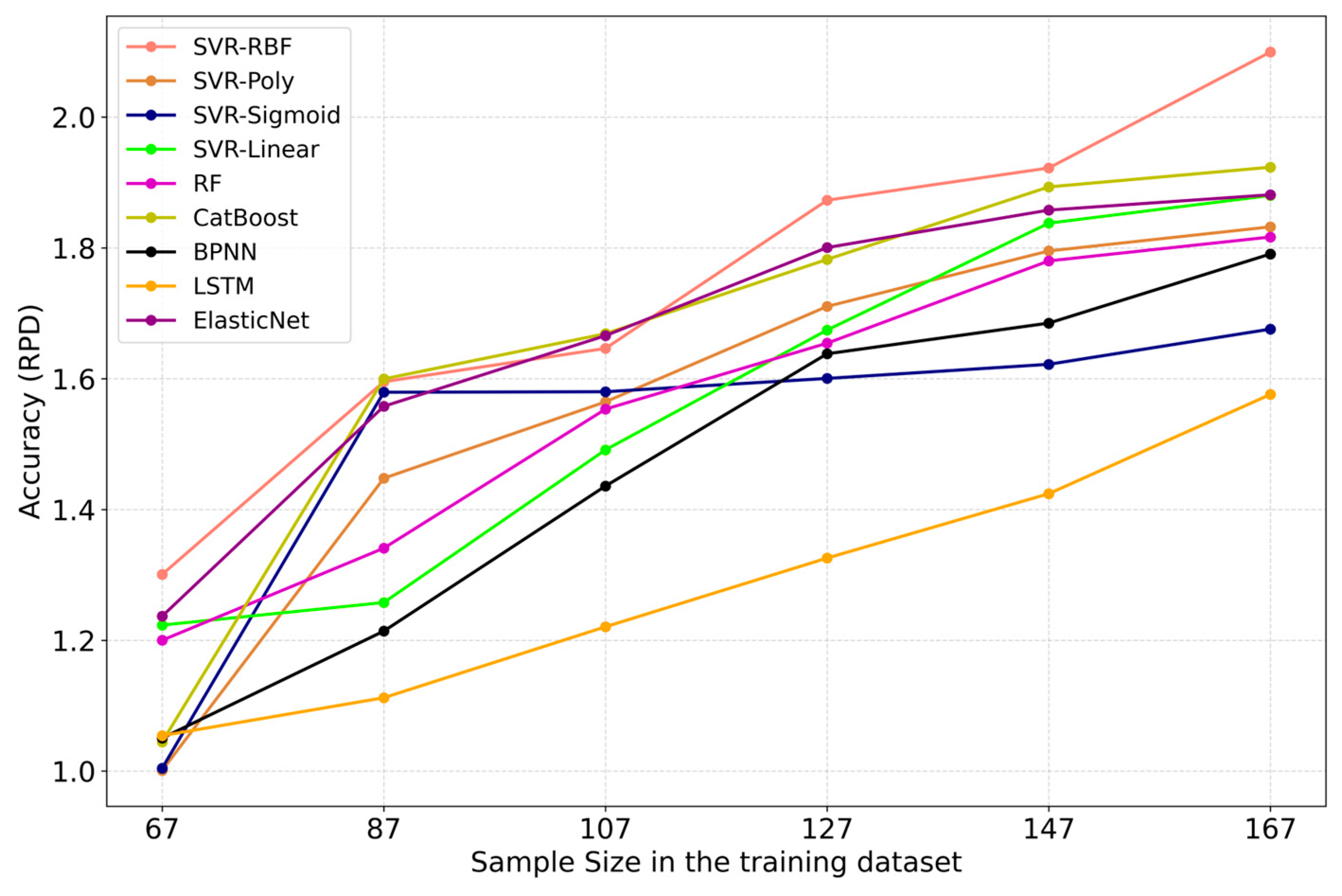 Plants 14 02297 g009
