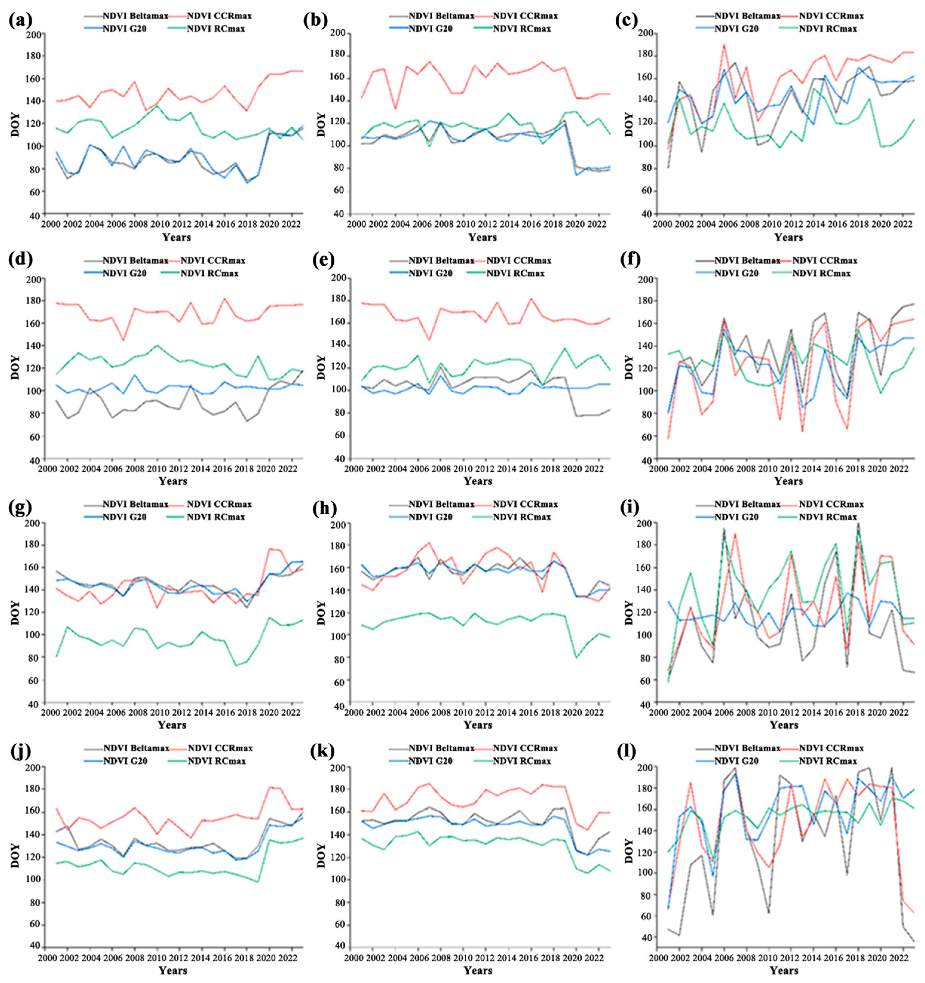 Plants 14 02310 g004