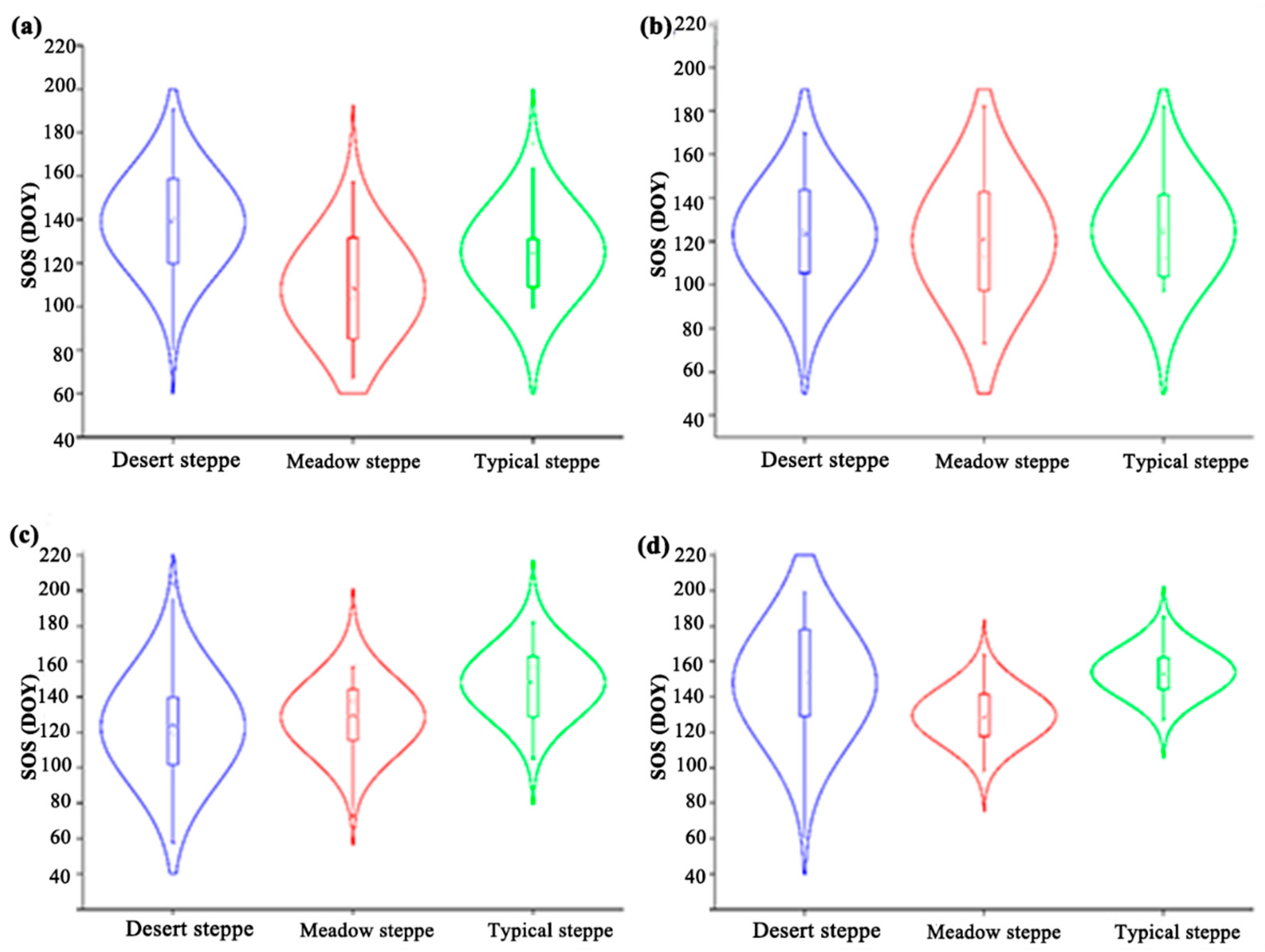 Plants 14 02310 g005