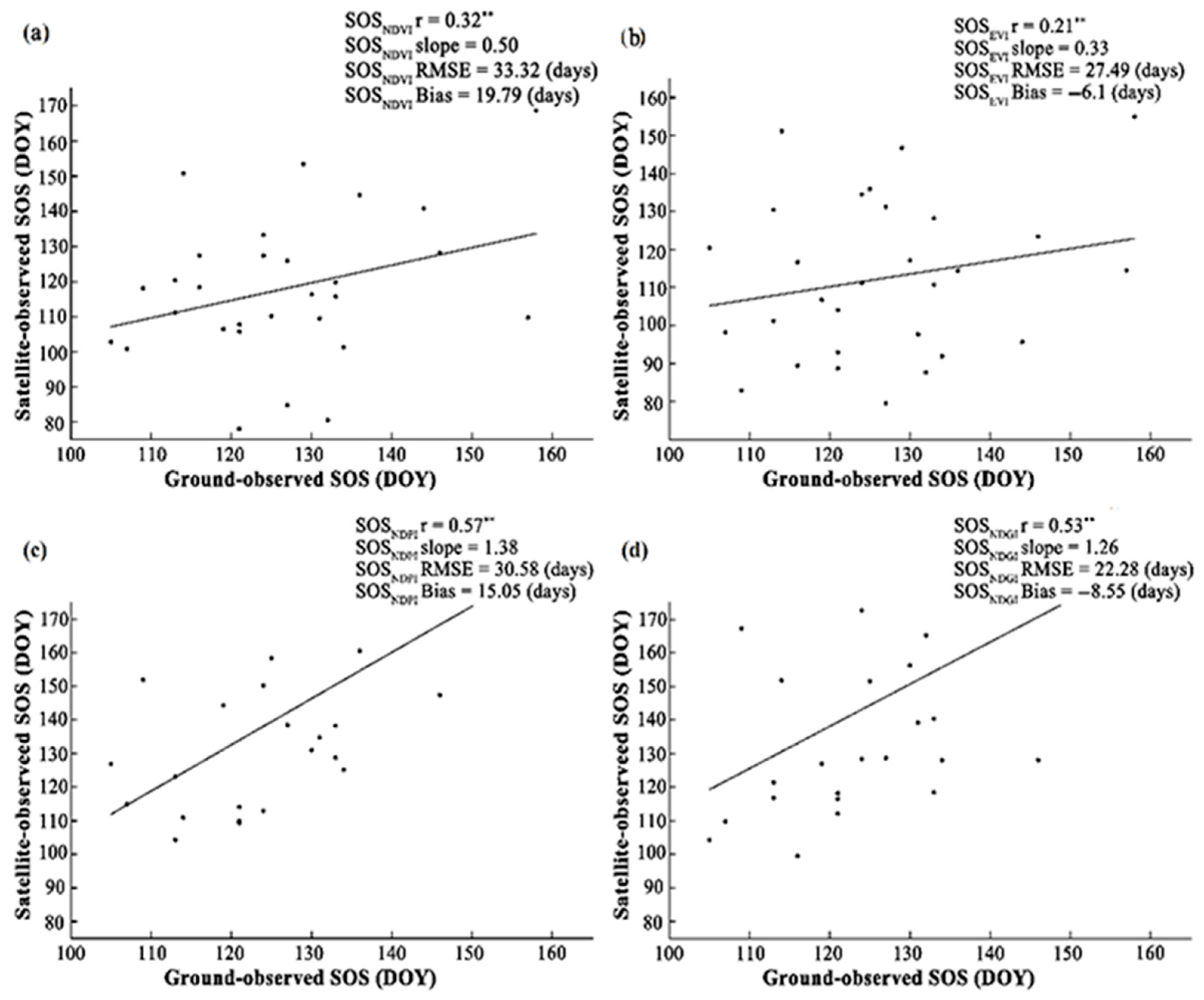 Plants 14 02310 g006