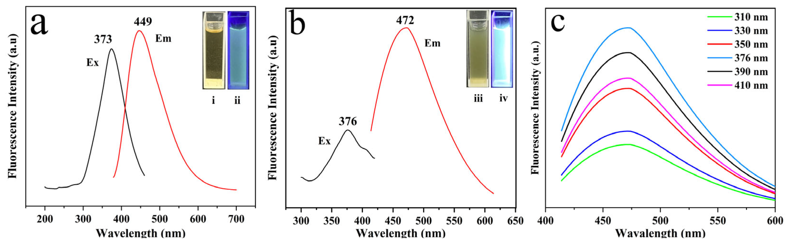 Plants 14 02316 g004