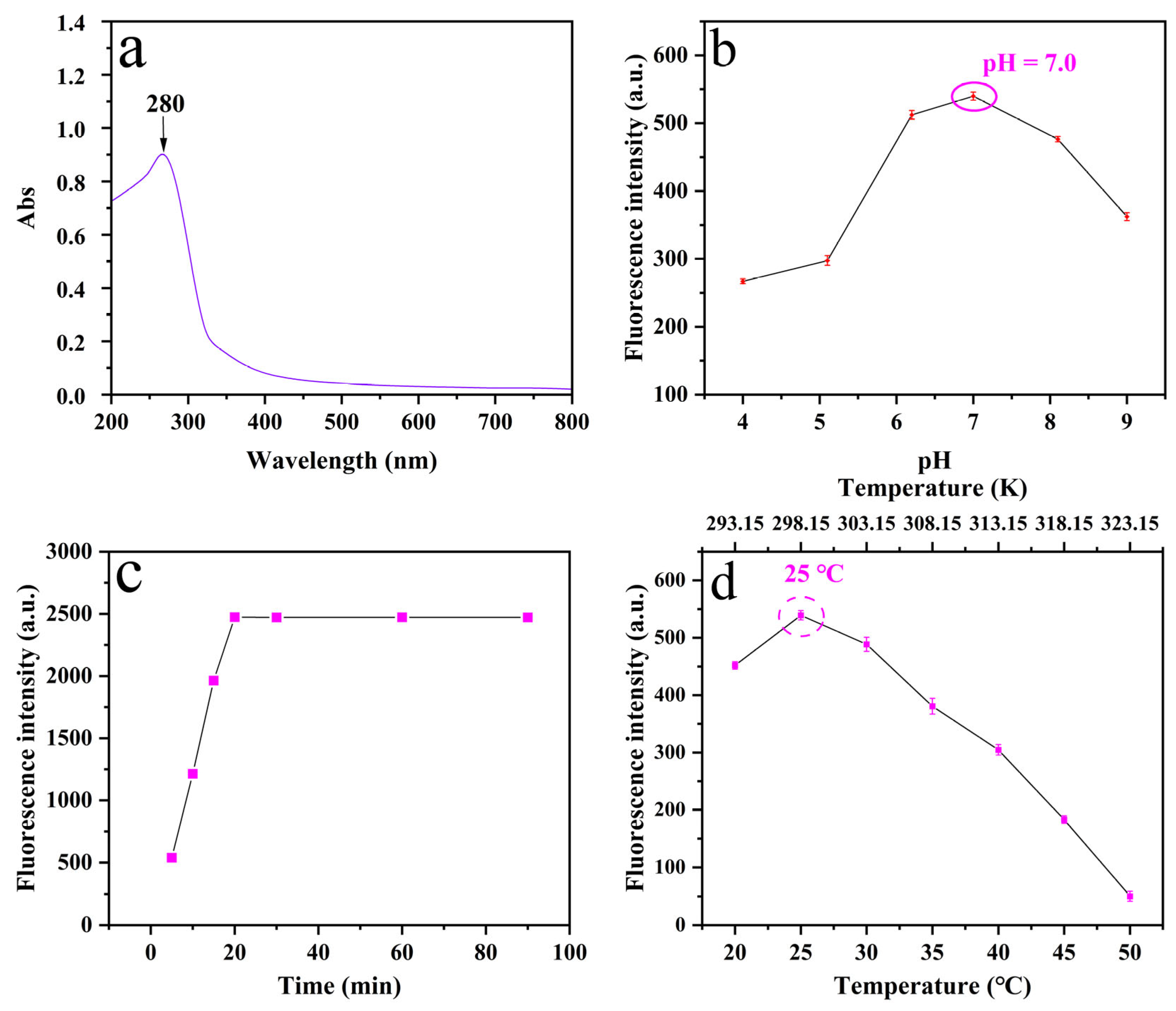 Plants 14 02316 g005