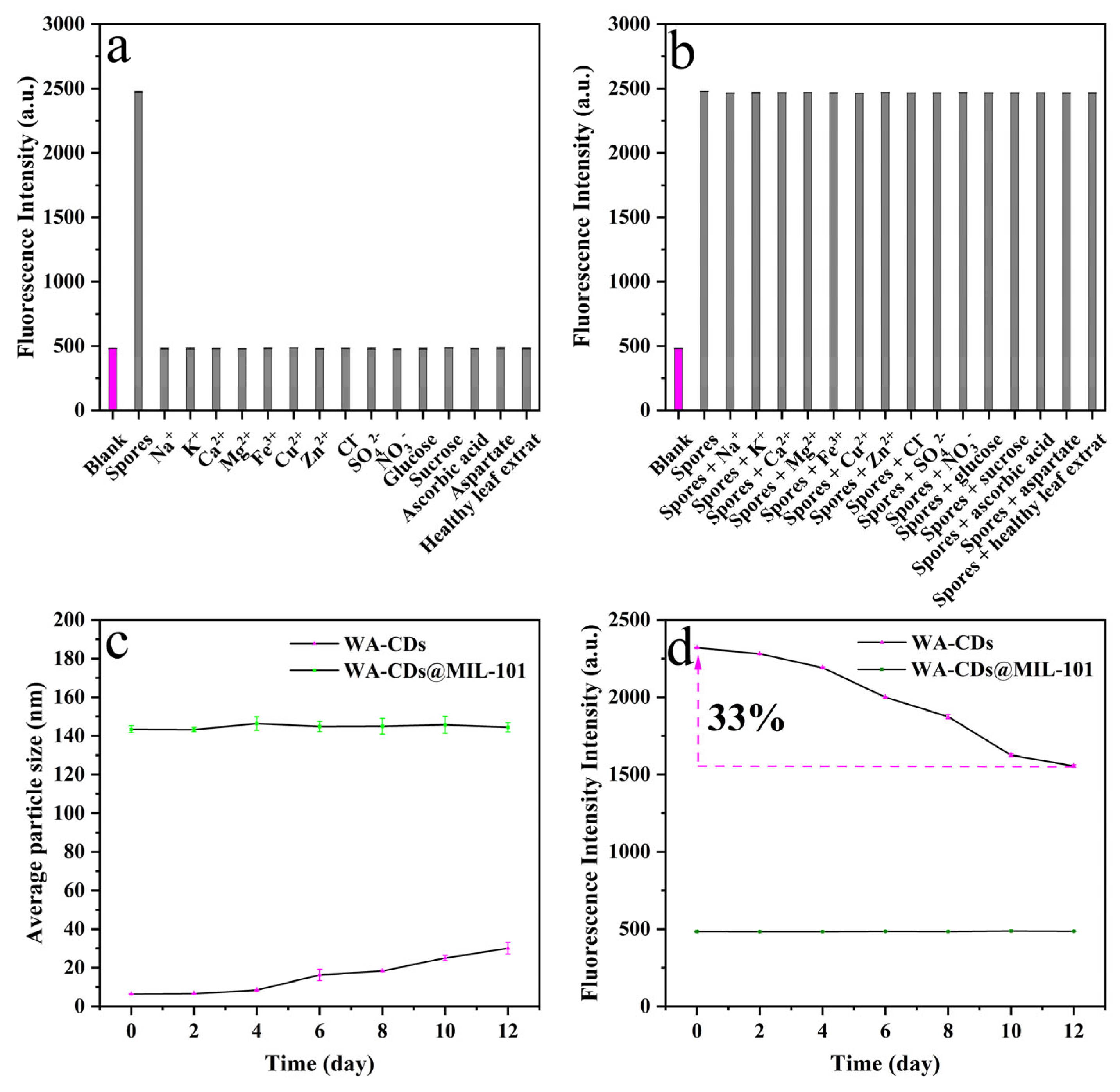 Plants 14 02316 g006