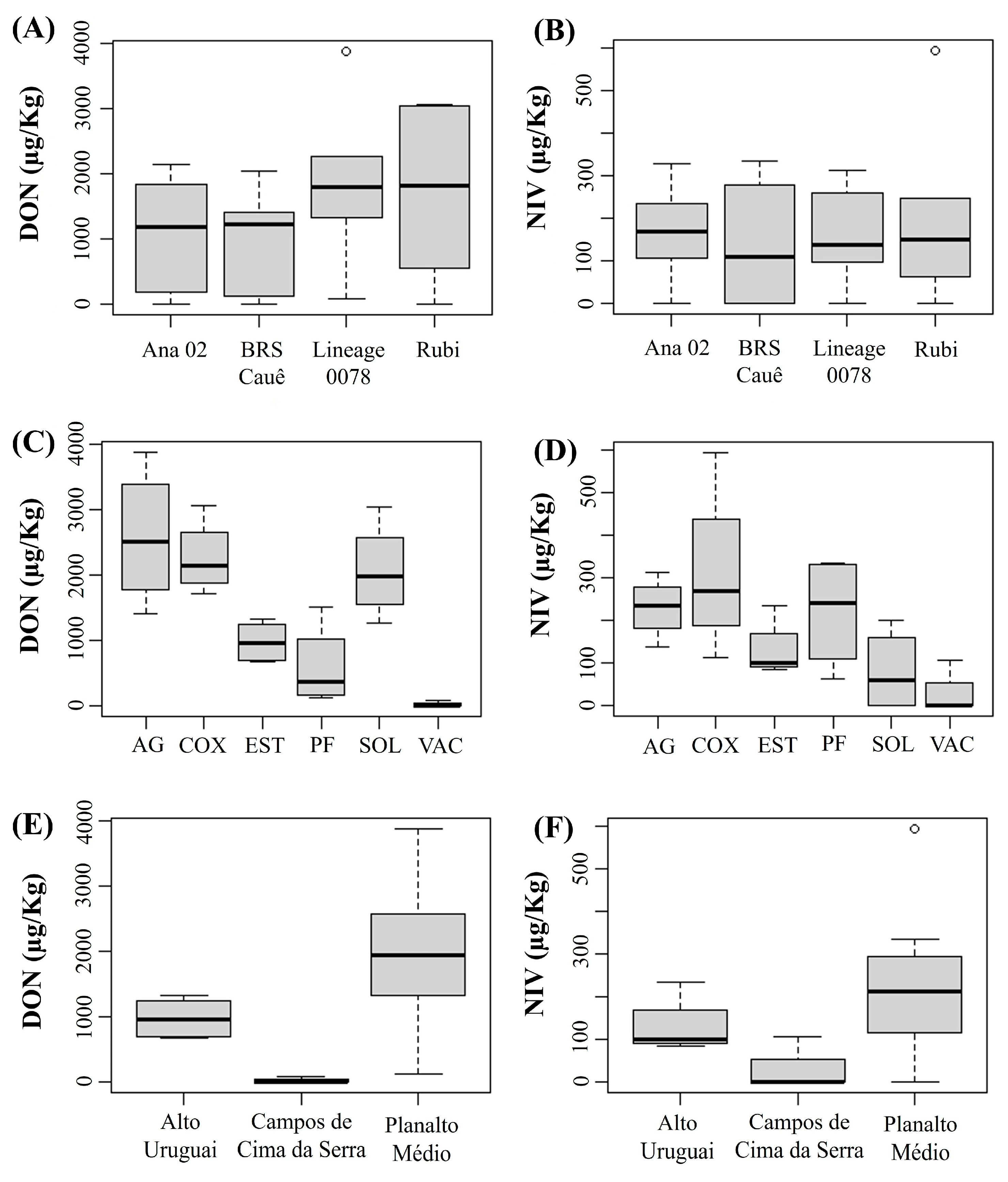 Plants 14 02327 g003