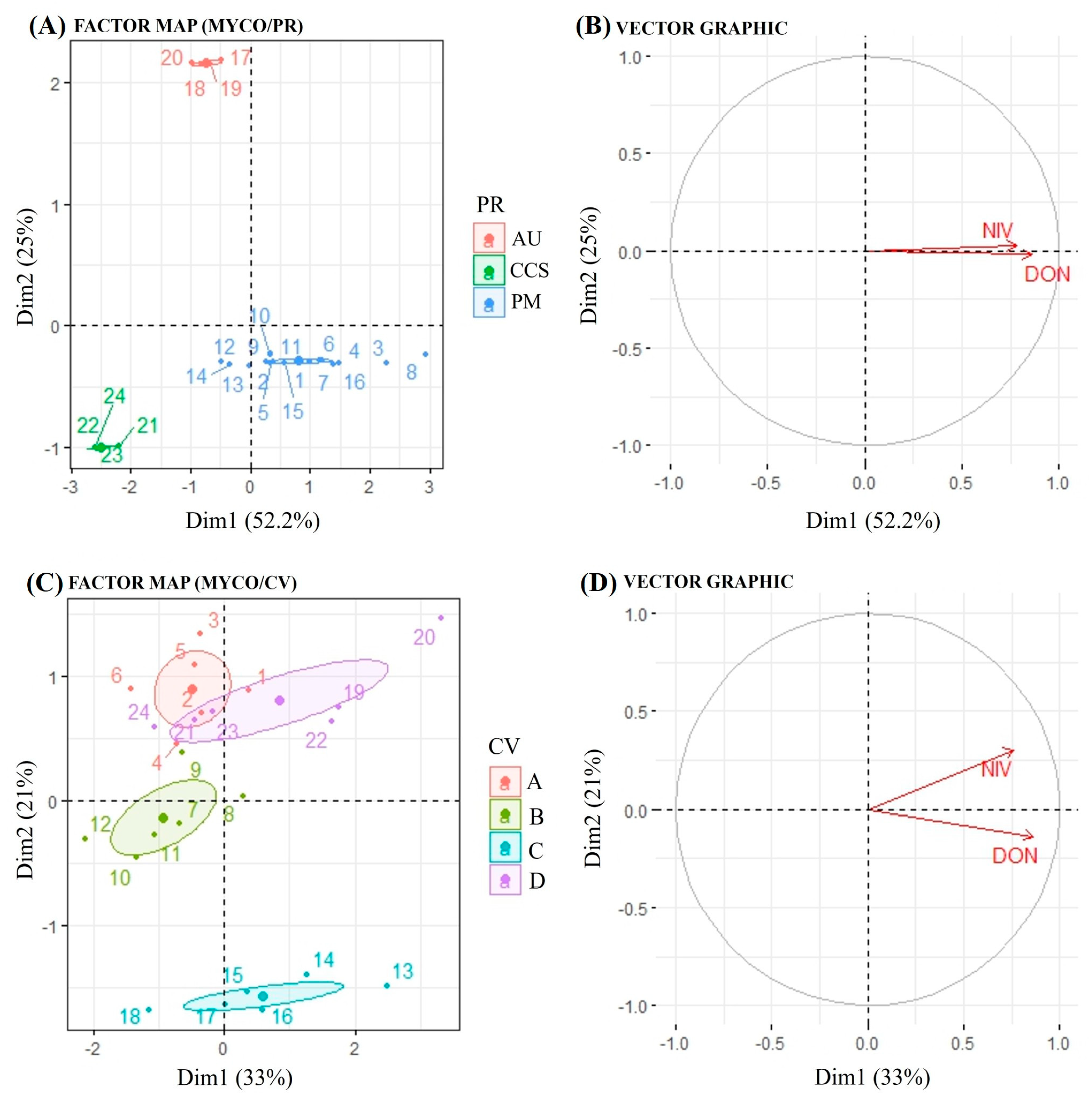 Plants 14 02327 g004