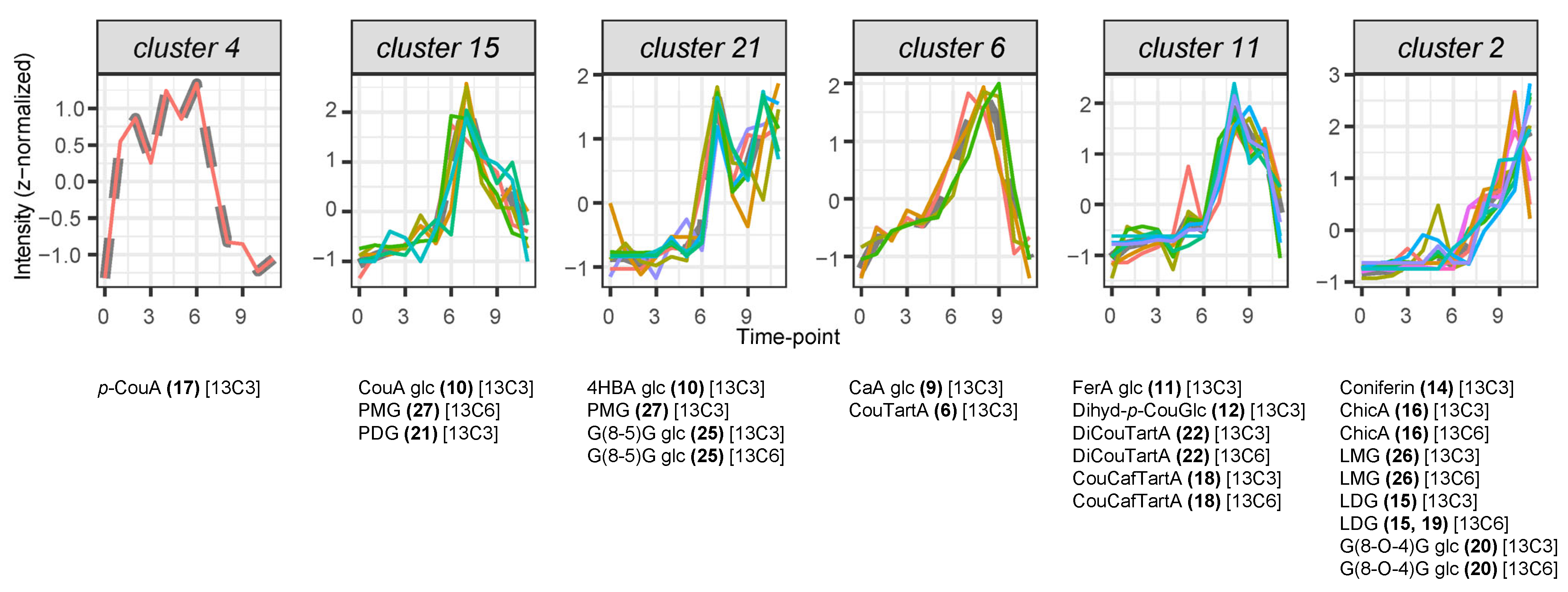 Plants 14 02371 g003
