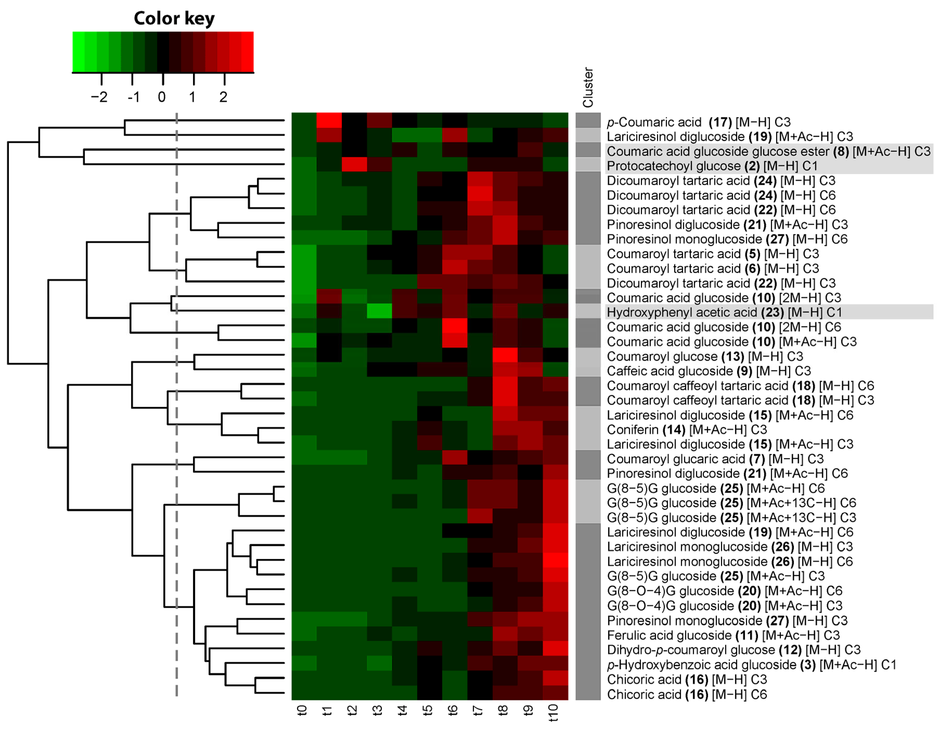 Plants 14 02371 g004