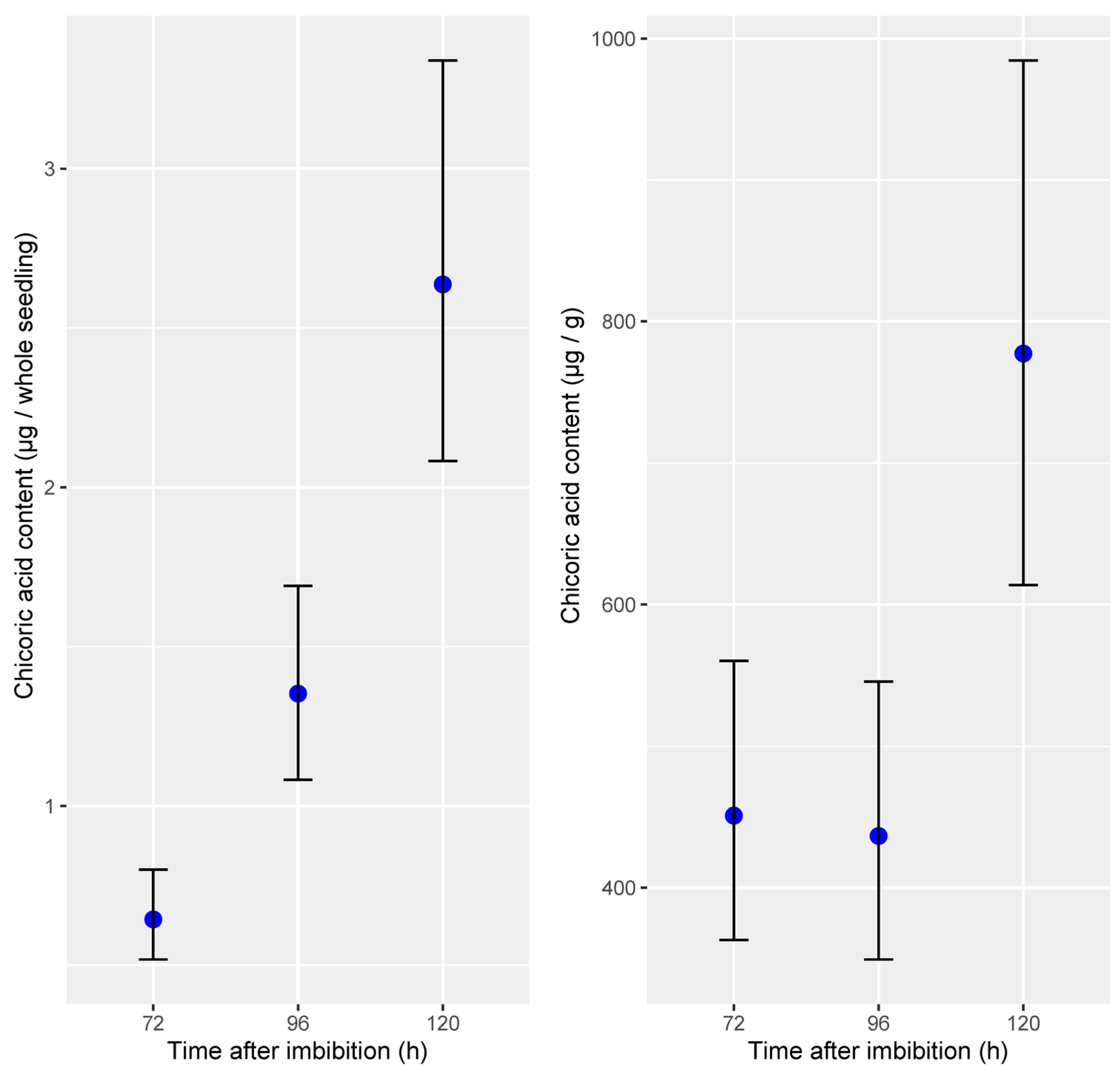 Plants 14 02371 g005