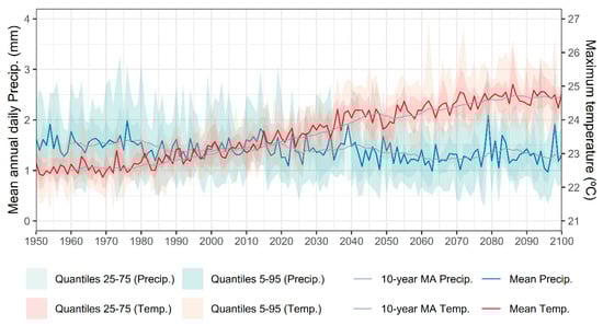Plants 14 02380 g010 Plants 14 02380 g010