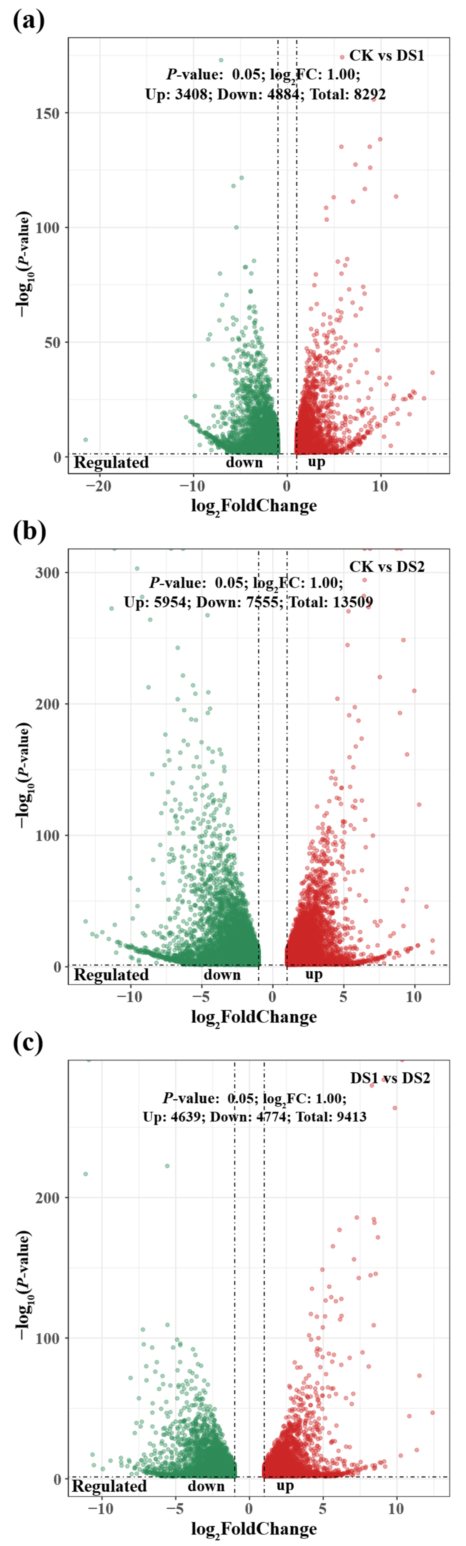 Plants 14 02383 g002
