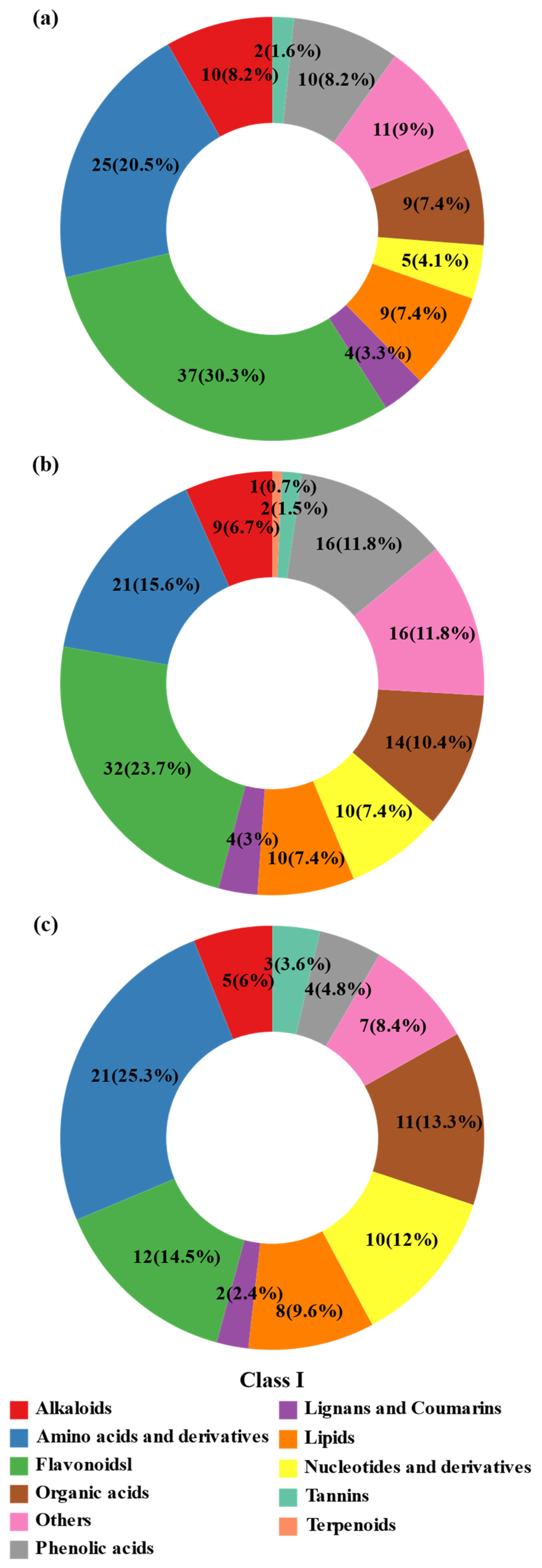 Plants 14 02383 g005