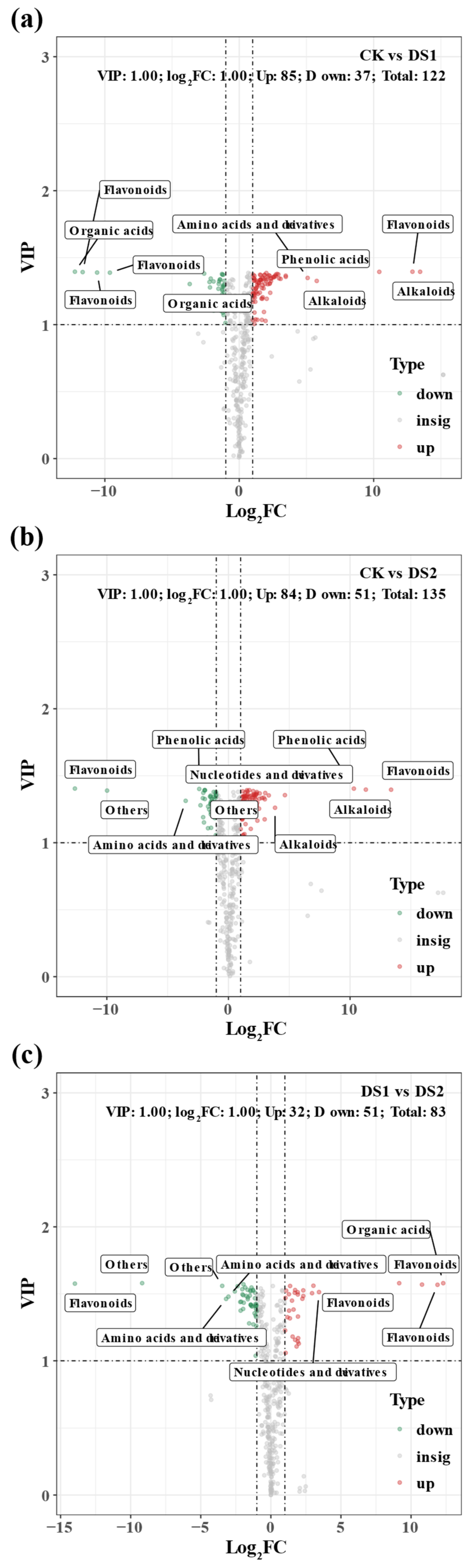 Plants 14 02383 g006