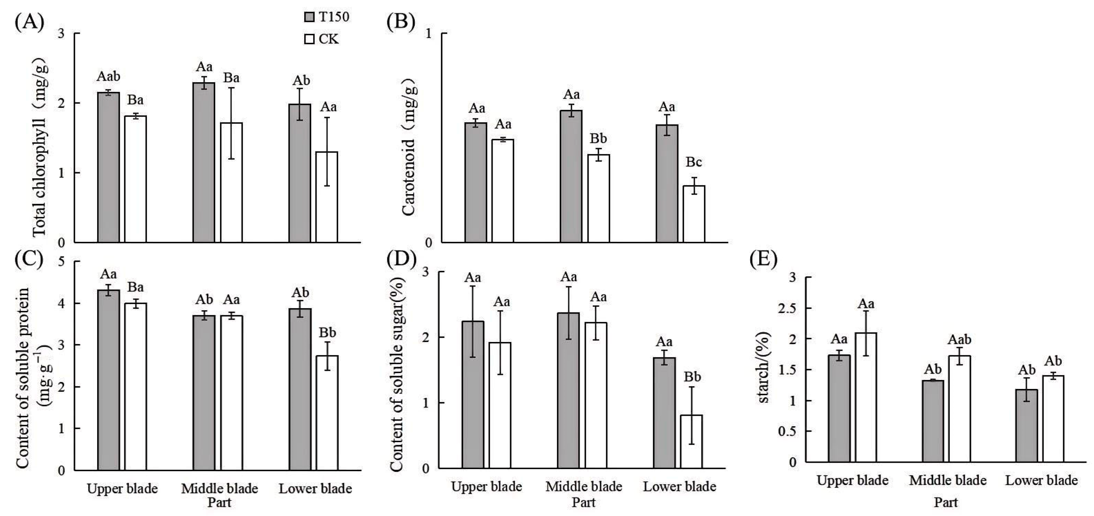 Plants 14 02388 g005