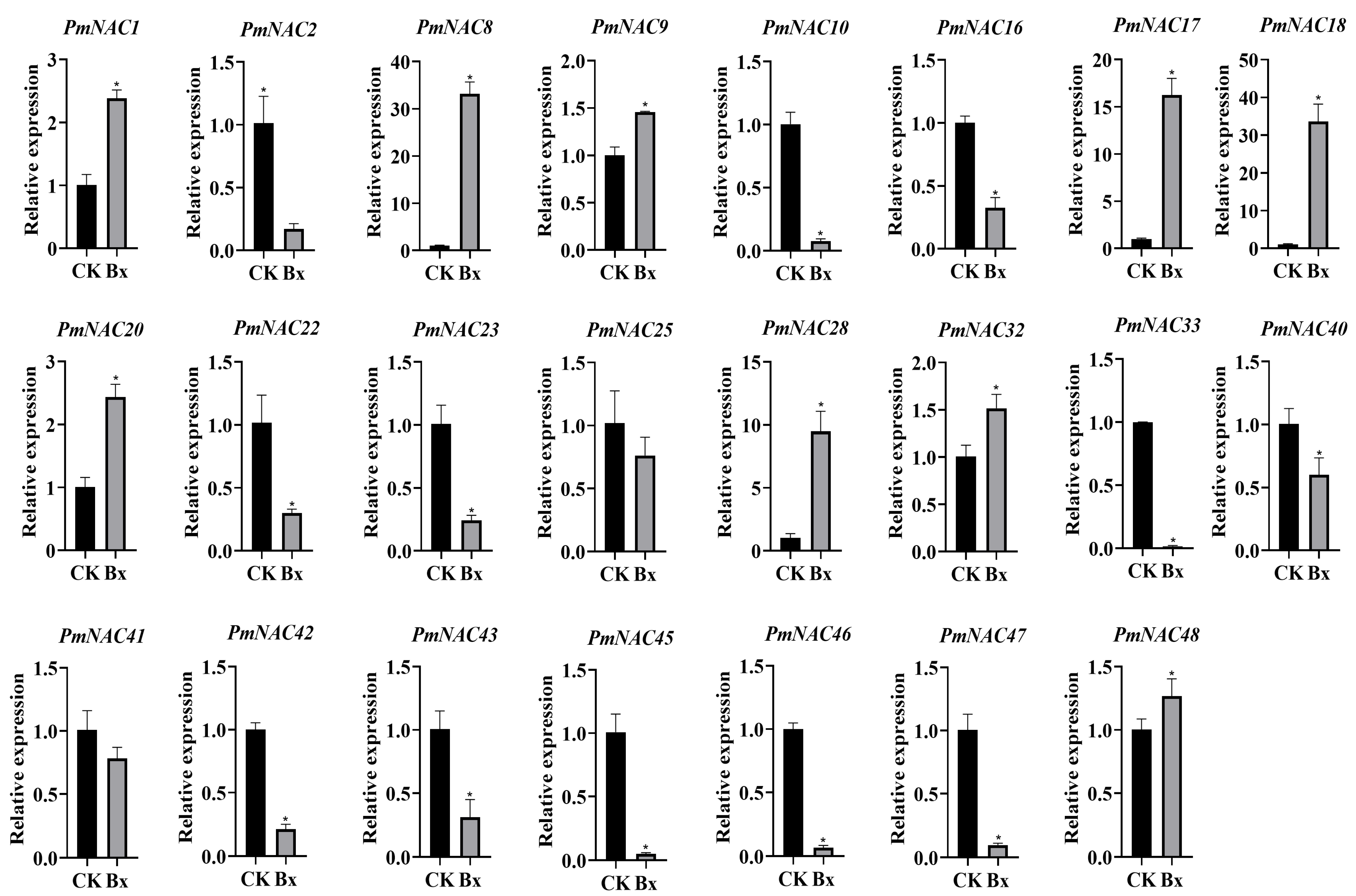 Plants 14 02399 g006