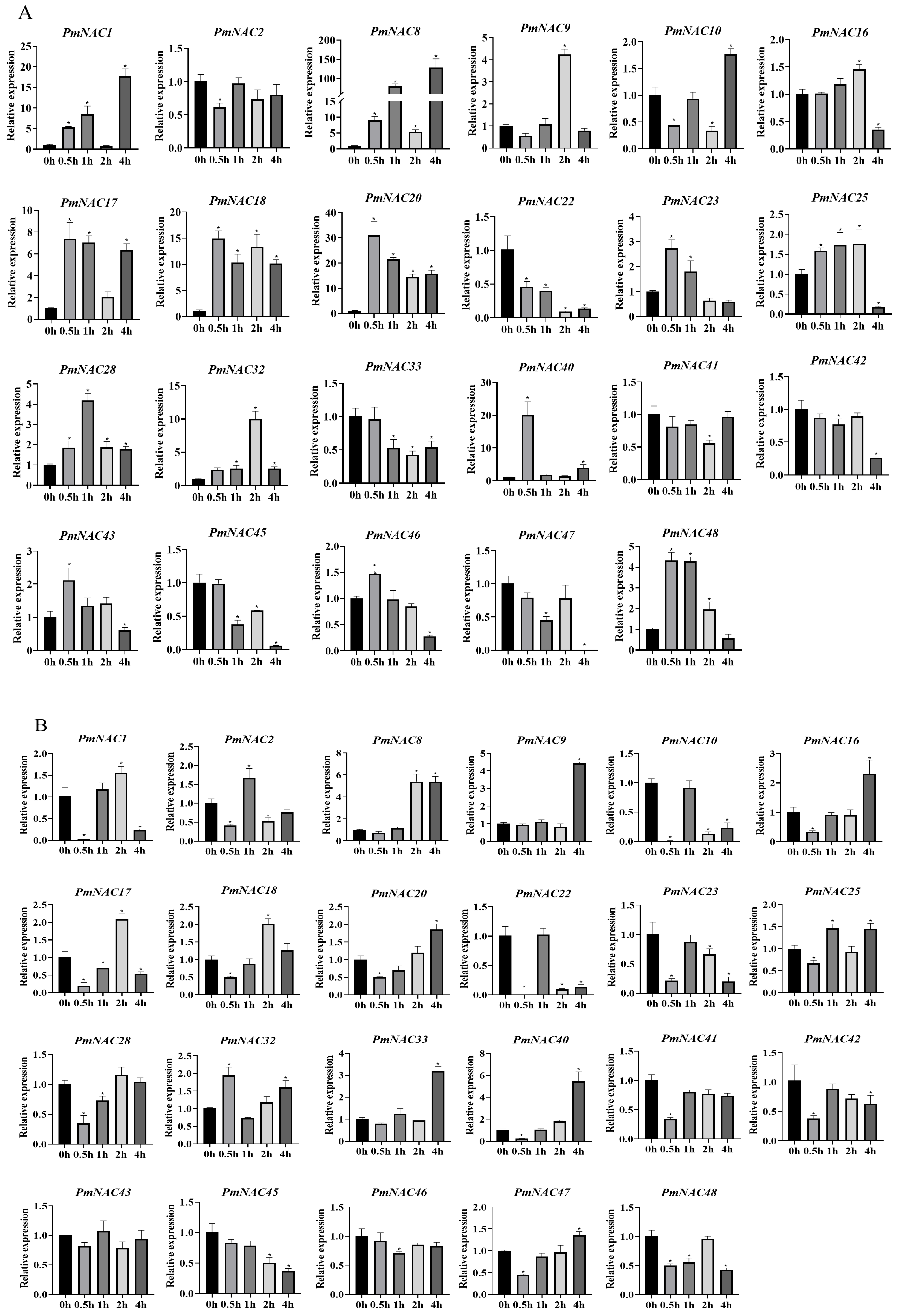 Plants 14 02399 g007