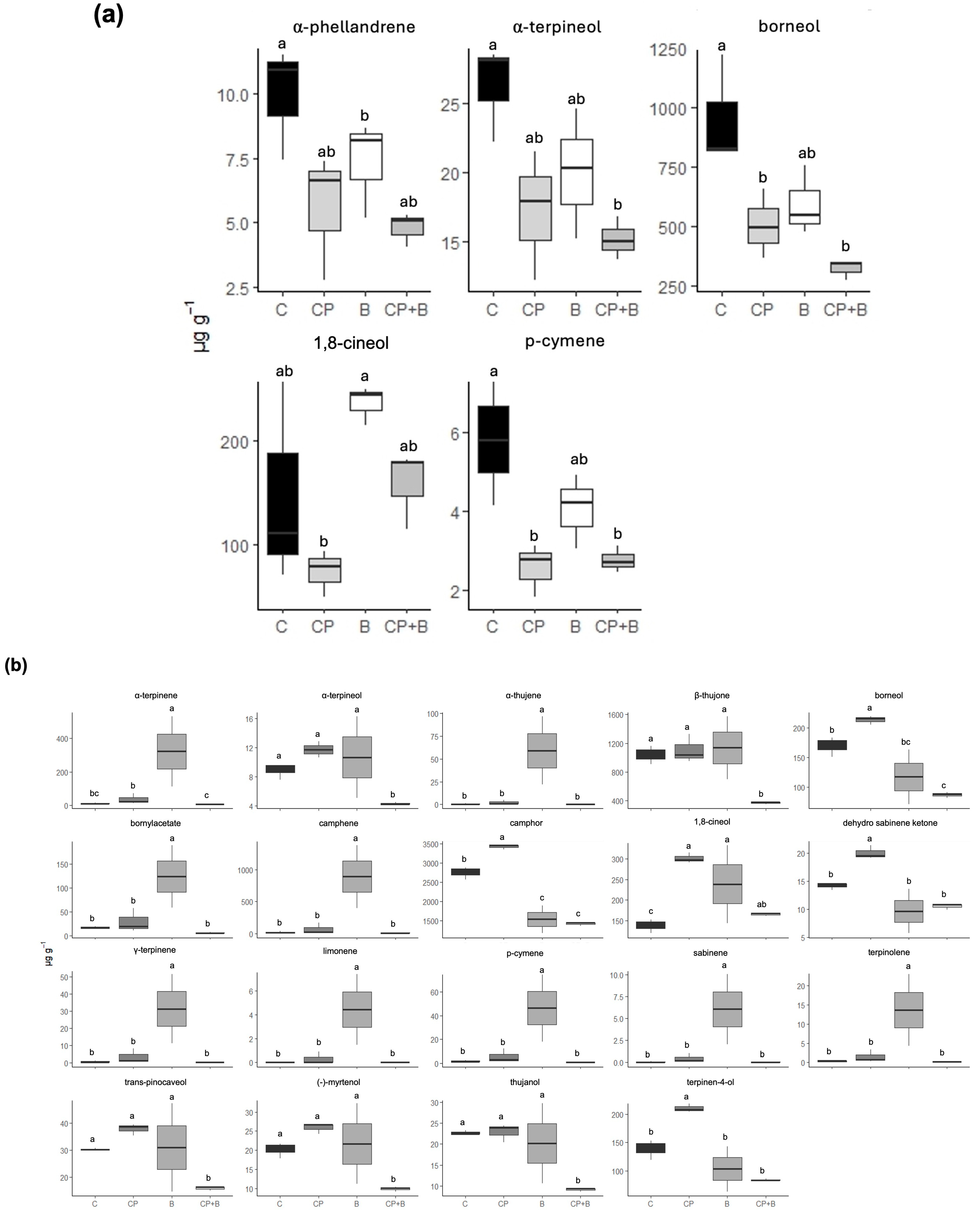 Plants 14 02406 g003