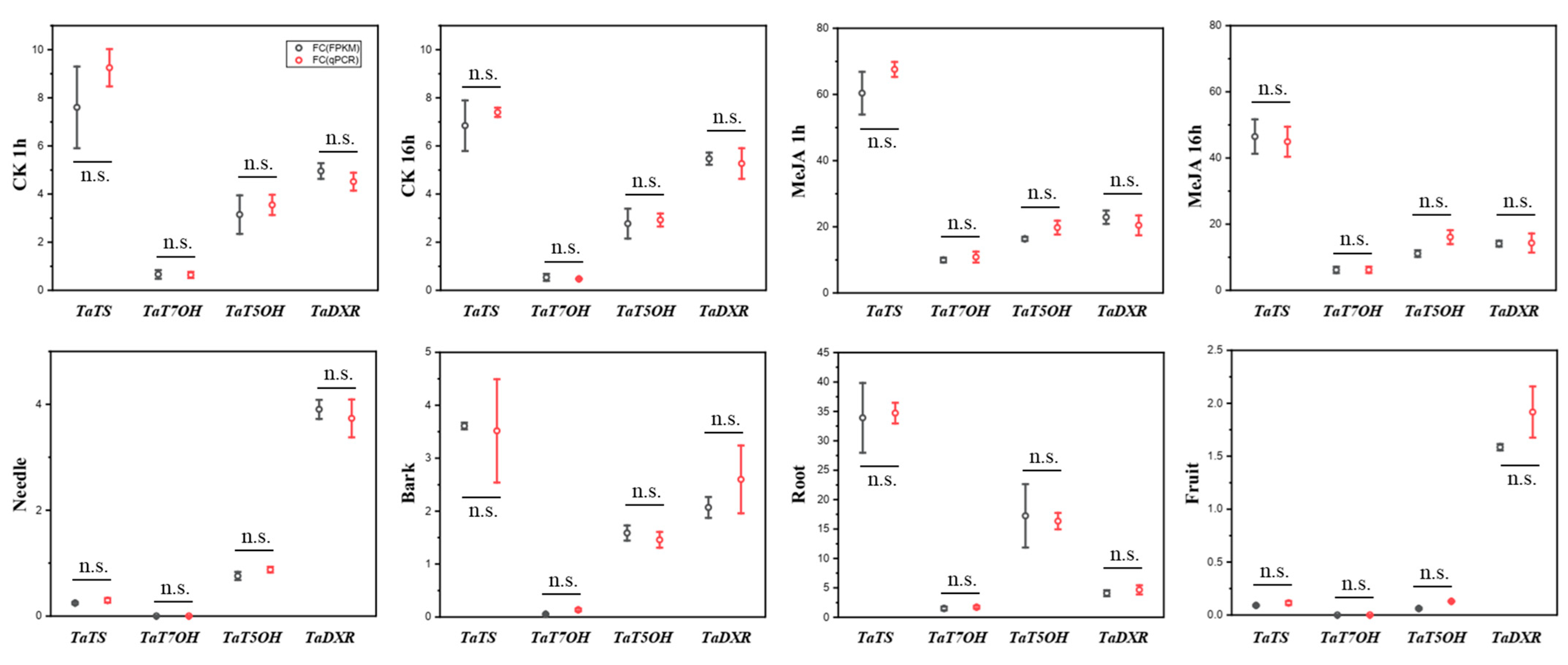 Plants 14 02410 g003