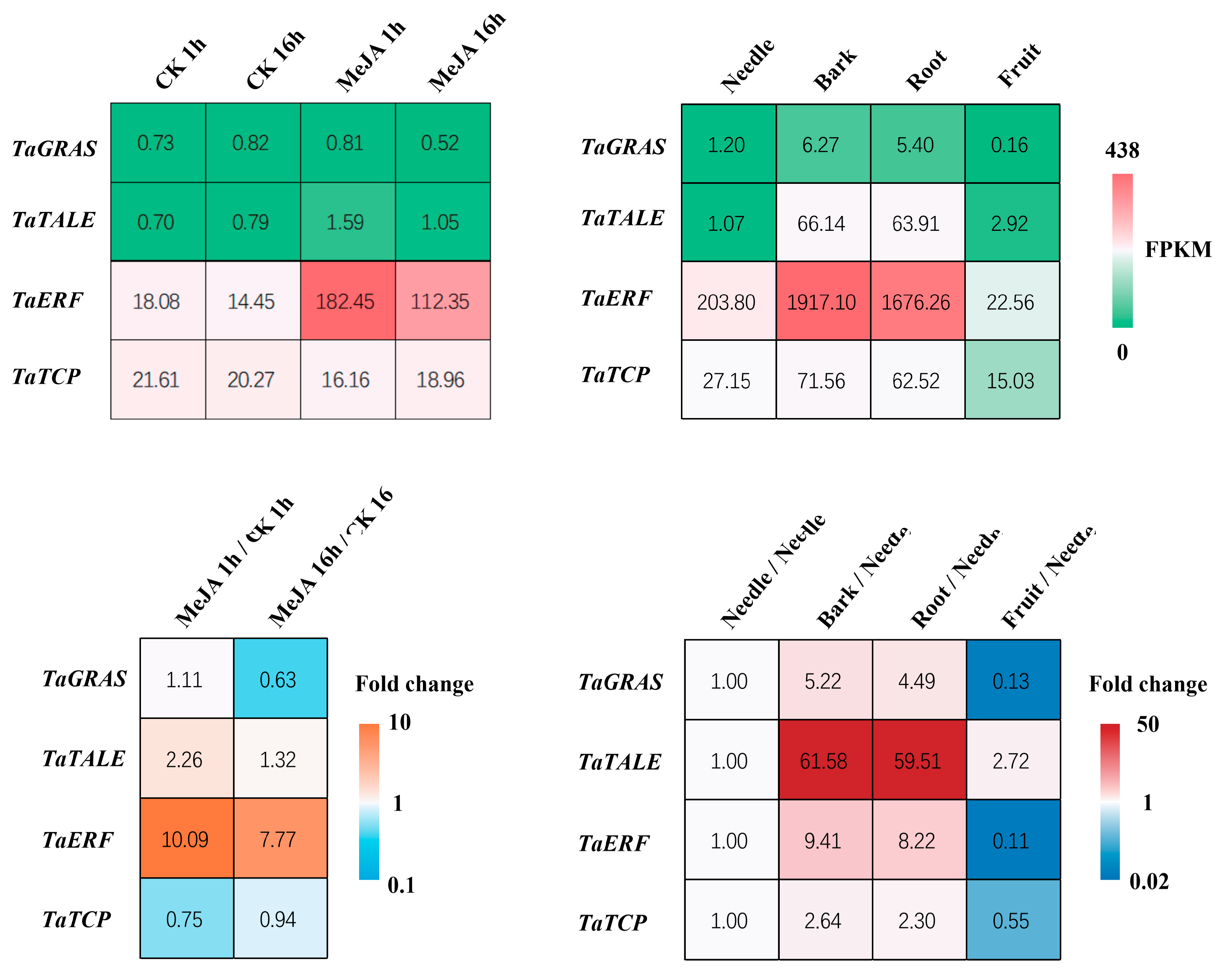 Plants 14 02410 g006