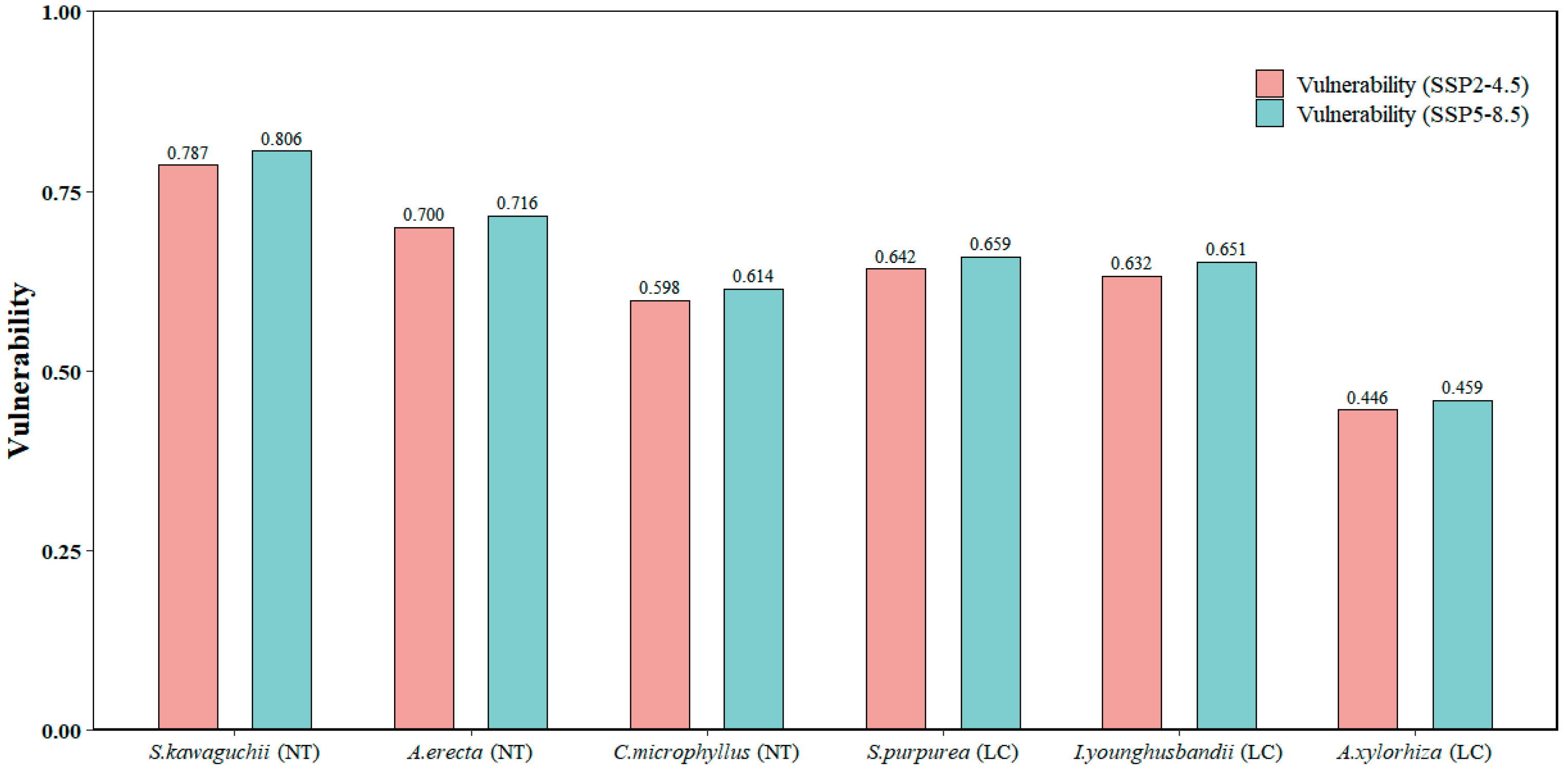 Plants 14 02424 g001