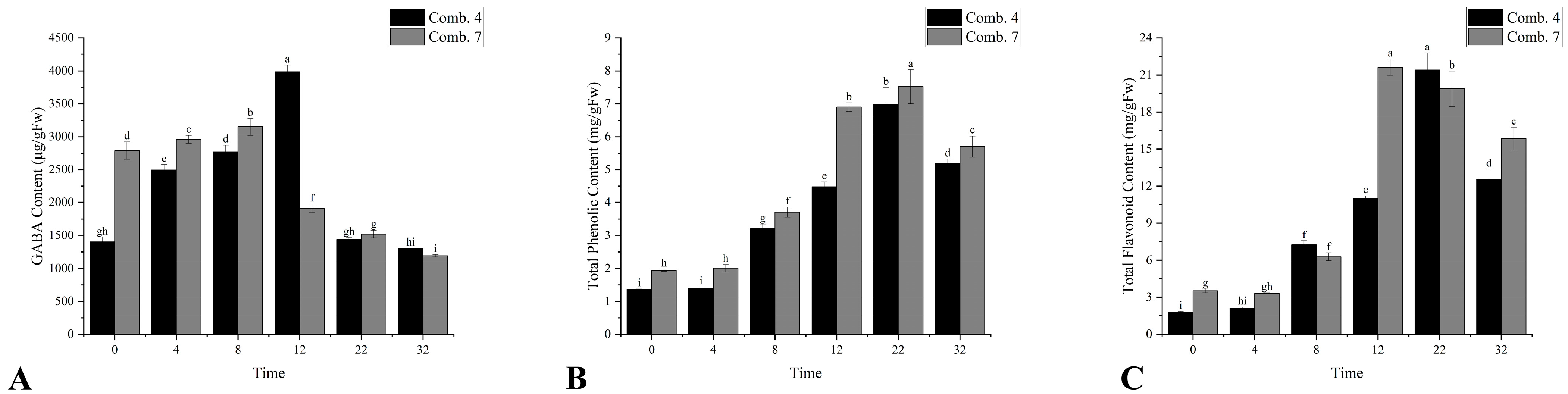 Plants 14 02432 g004 Plants 14 02432 g004