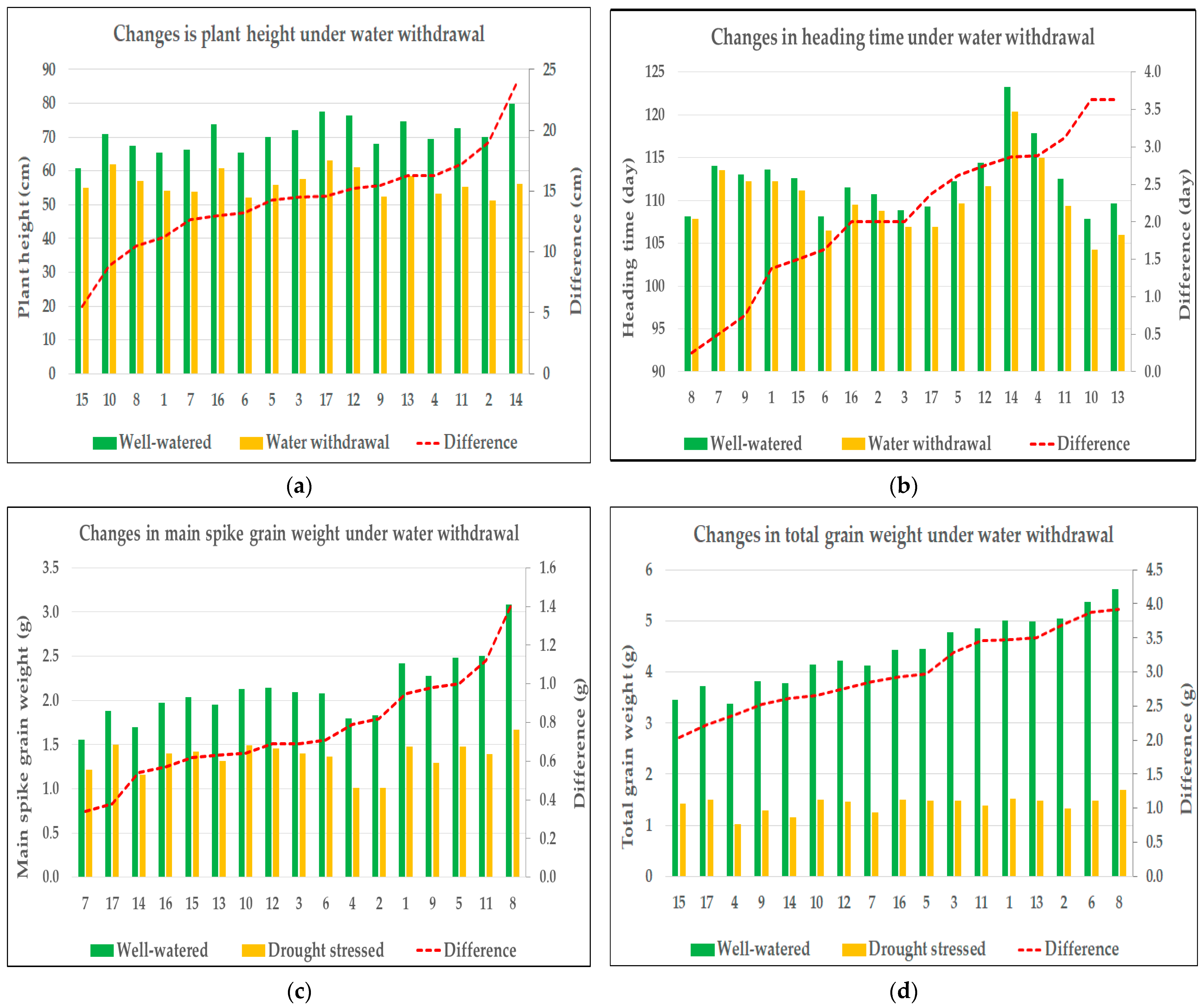 Plants 14 02435 g001 Plants 14 02435 g001