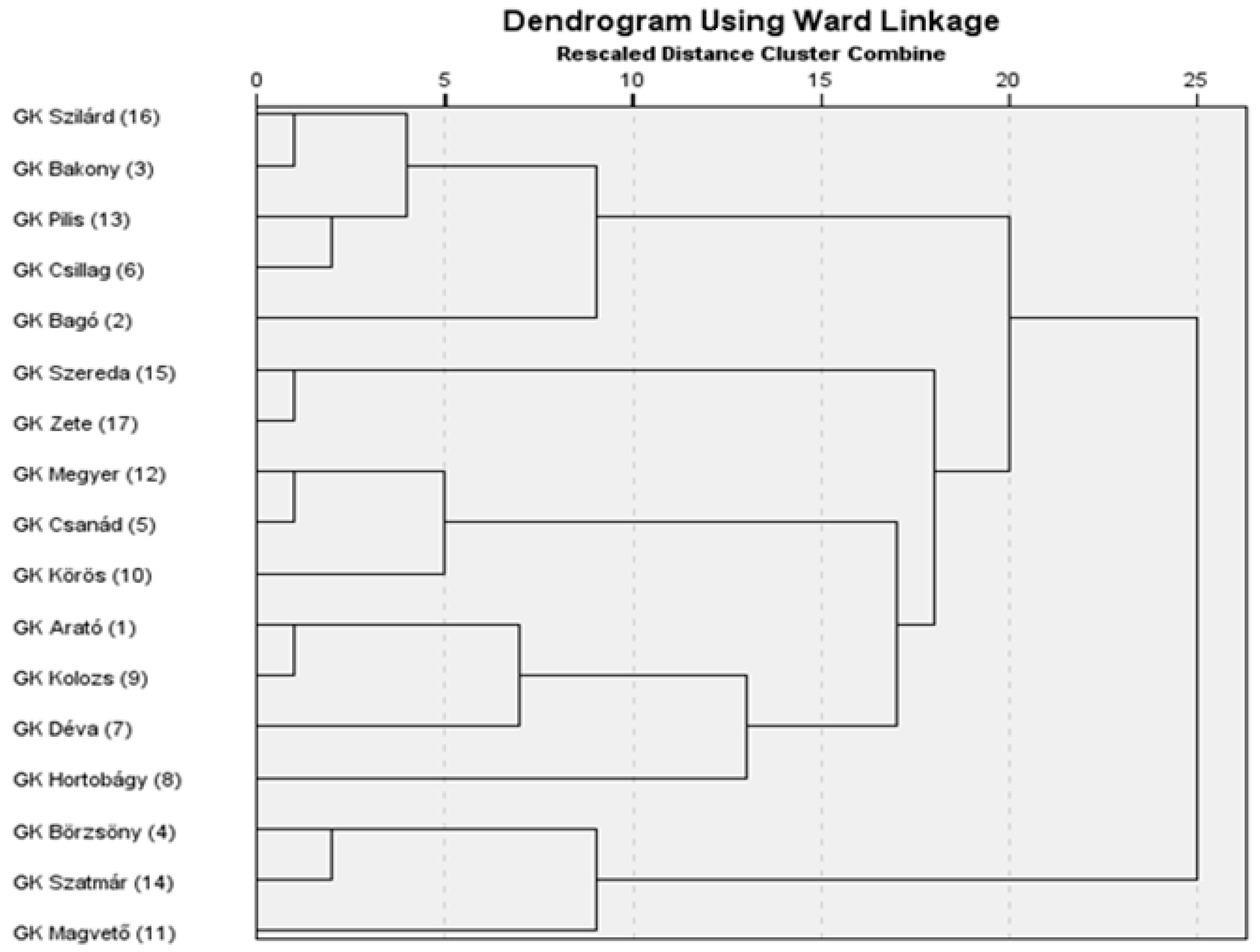 Plants 14 02435 g002 Plants 14 02435 g002