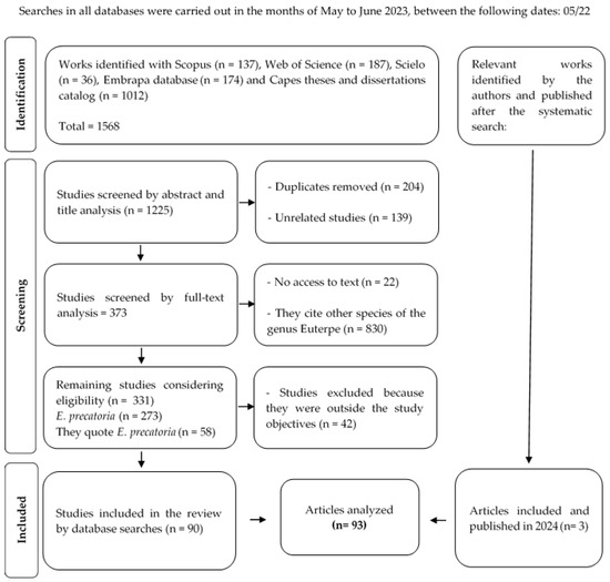 Plants 14 02439 g0a1