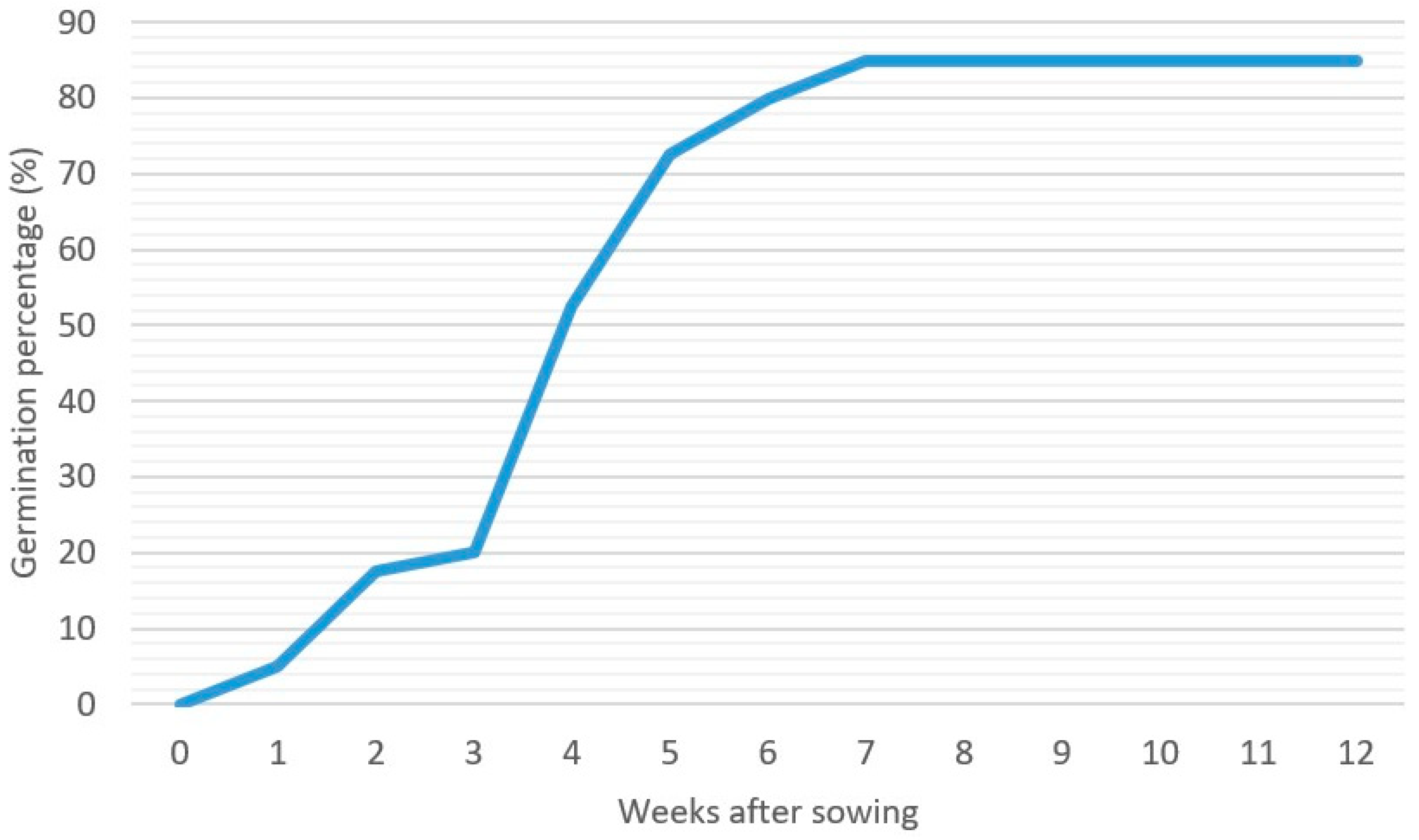 Plants 14 02443 g004