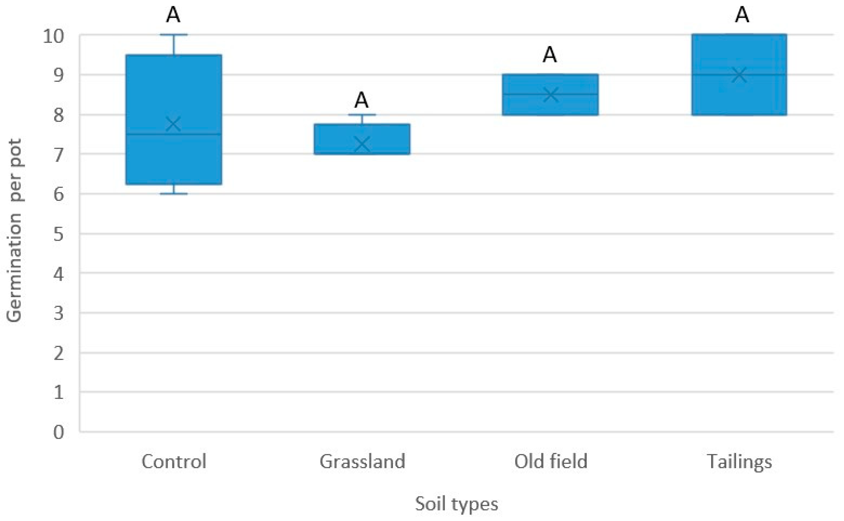 Plants 14 02443 g005