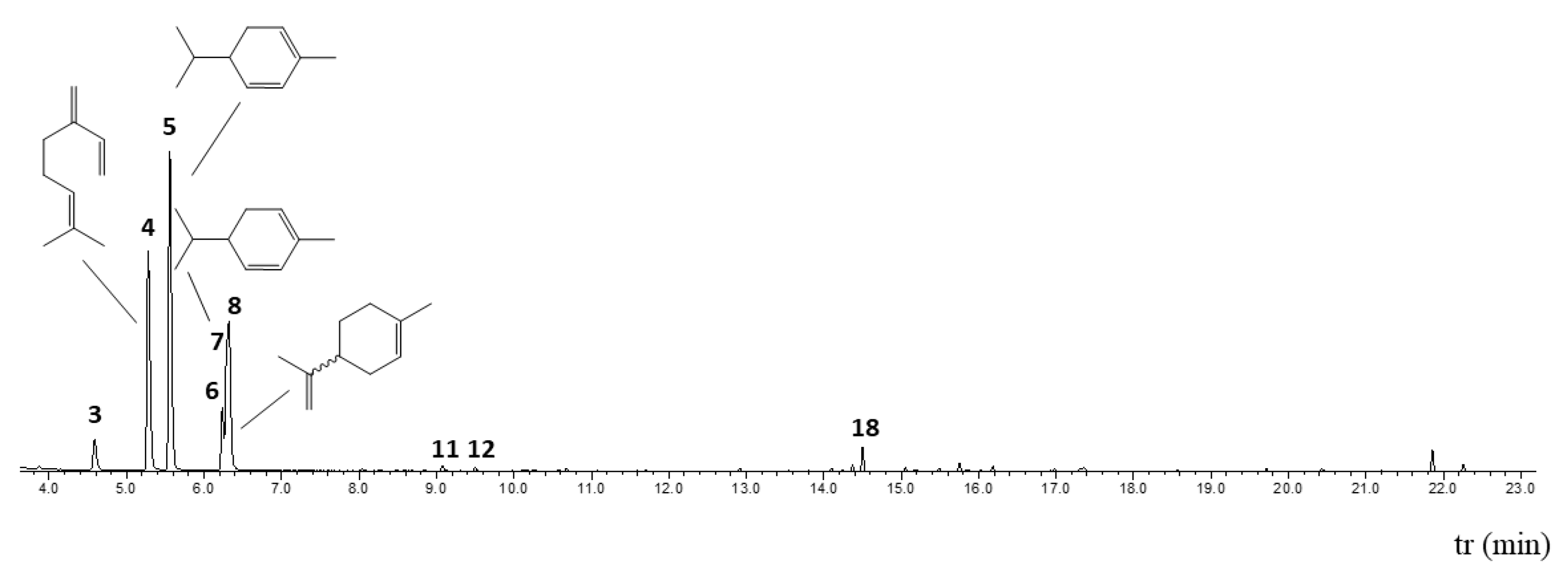 Plants 14 02449 g001