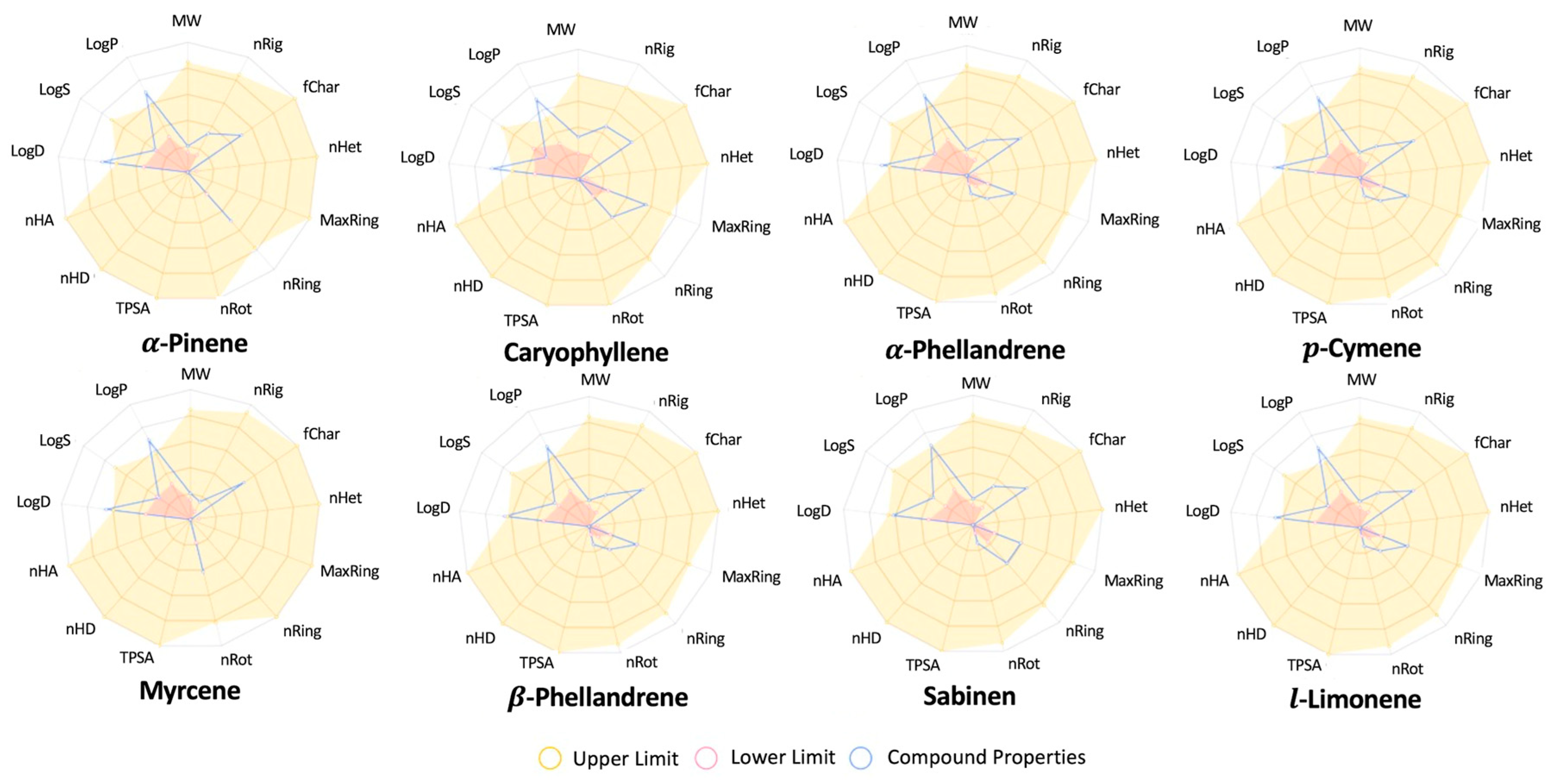 Plants 14 02449 g003