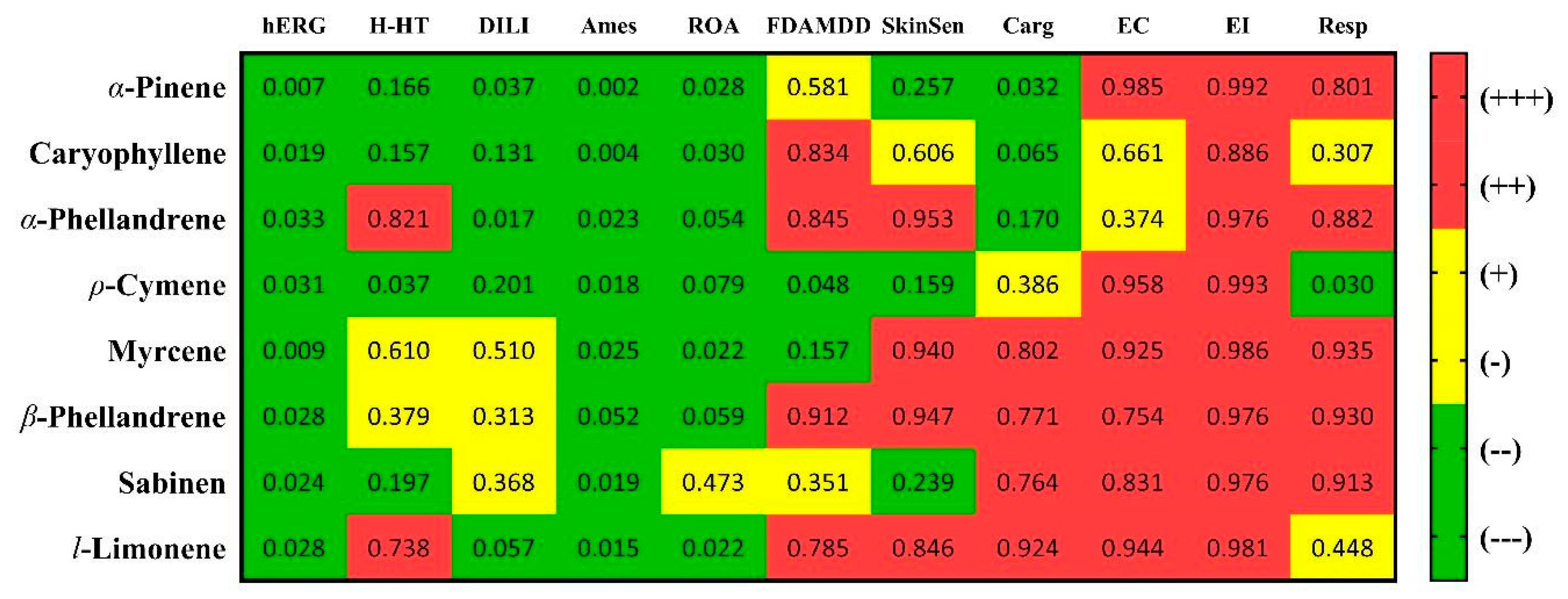 Plants 14 02449 g005