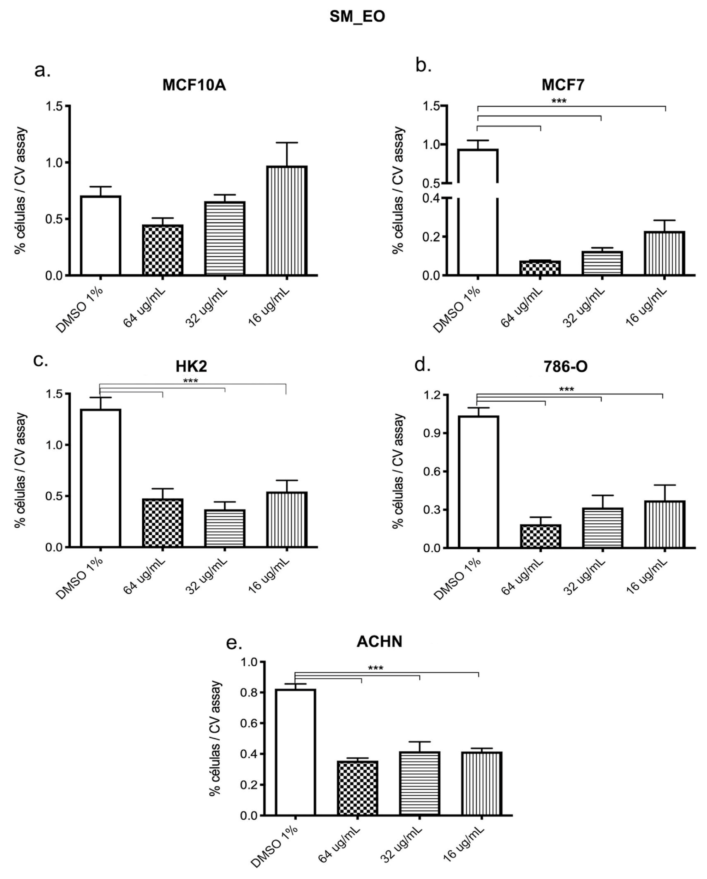 Plants 14 02449 g006