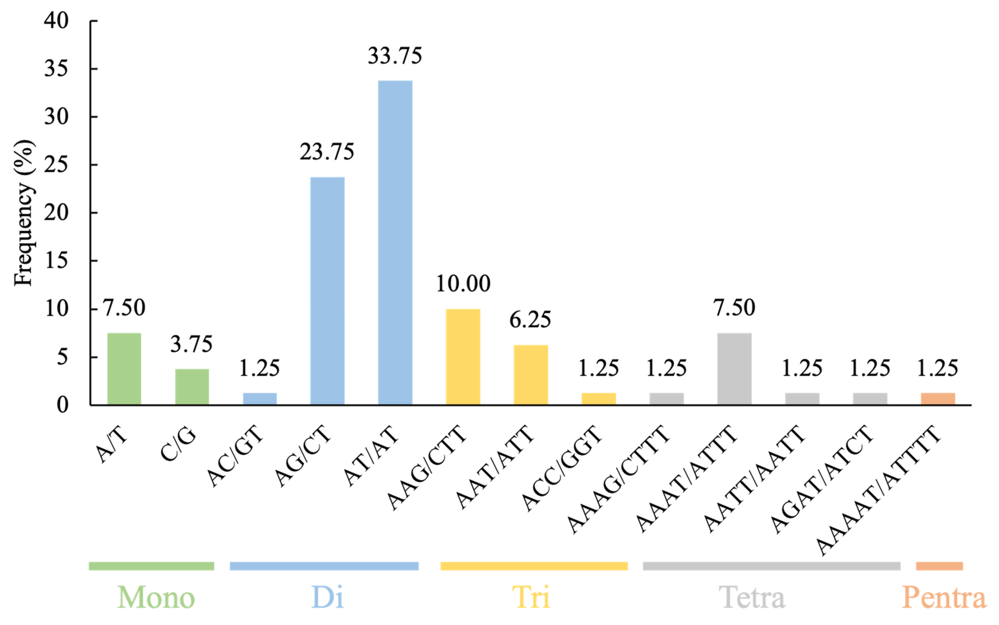 Plants 14 02450 g003