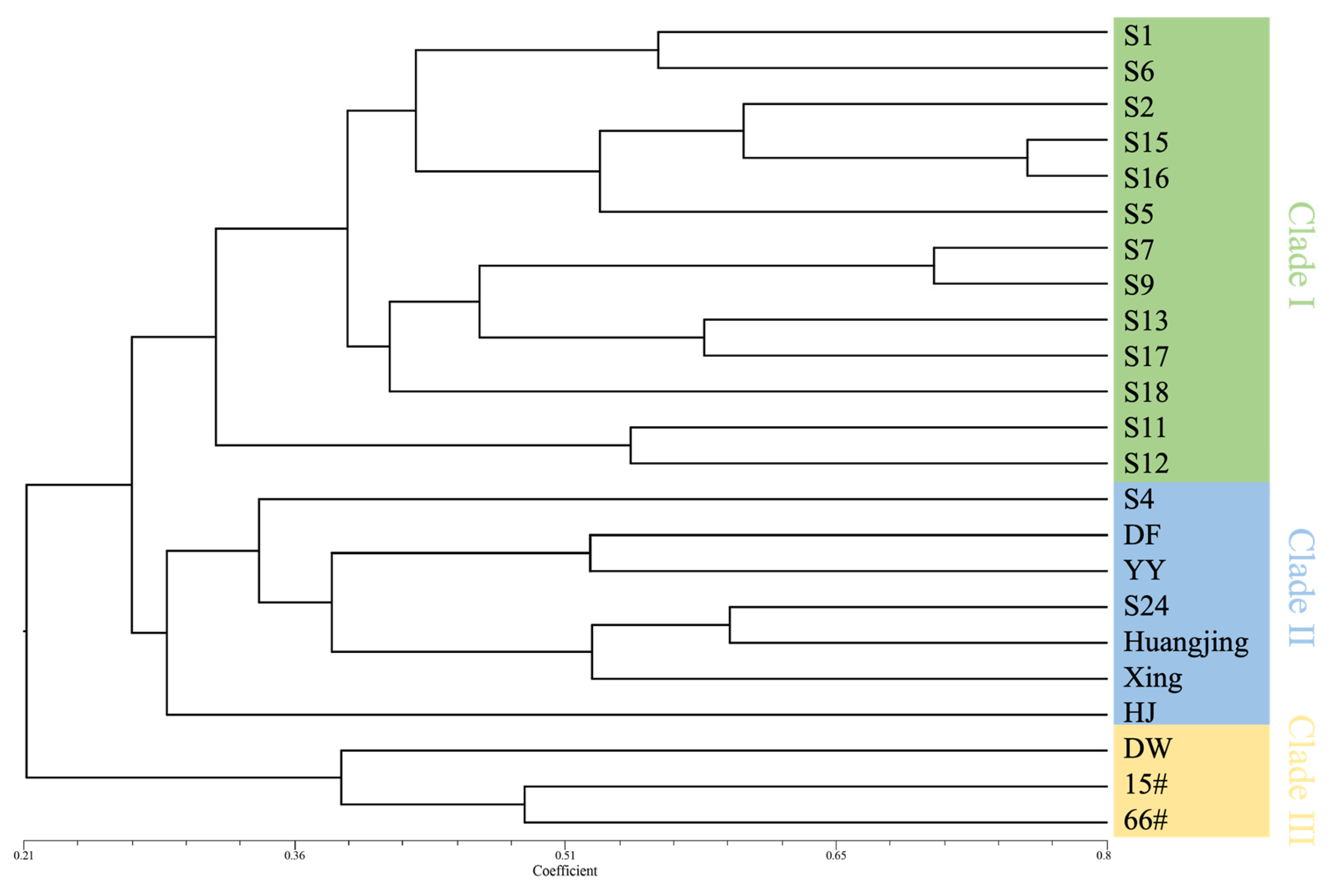 Plants 14 02450 g005