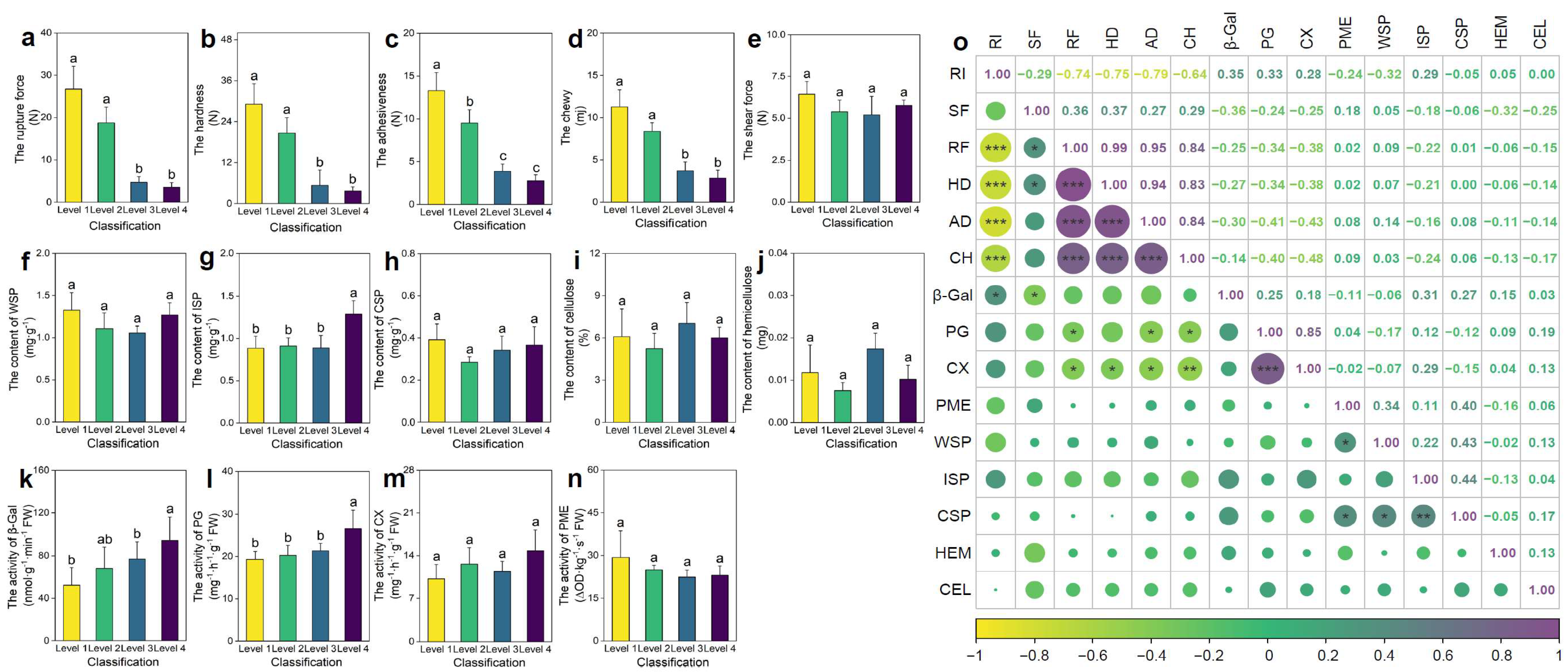 Plants 14 02451 g001 Plants 14 02451 g001