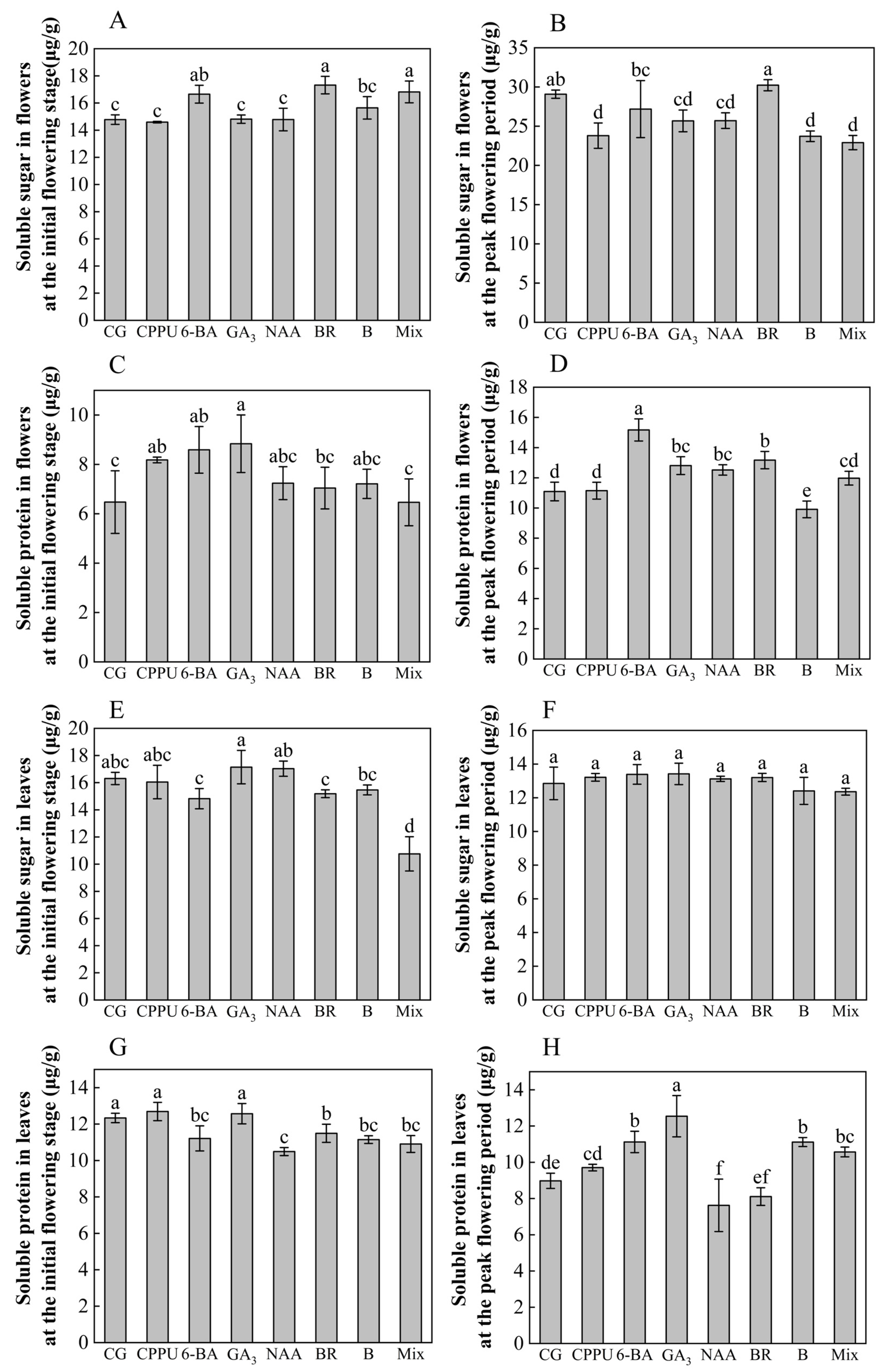 Plants 14 02461 g002