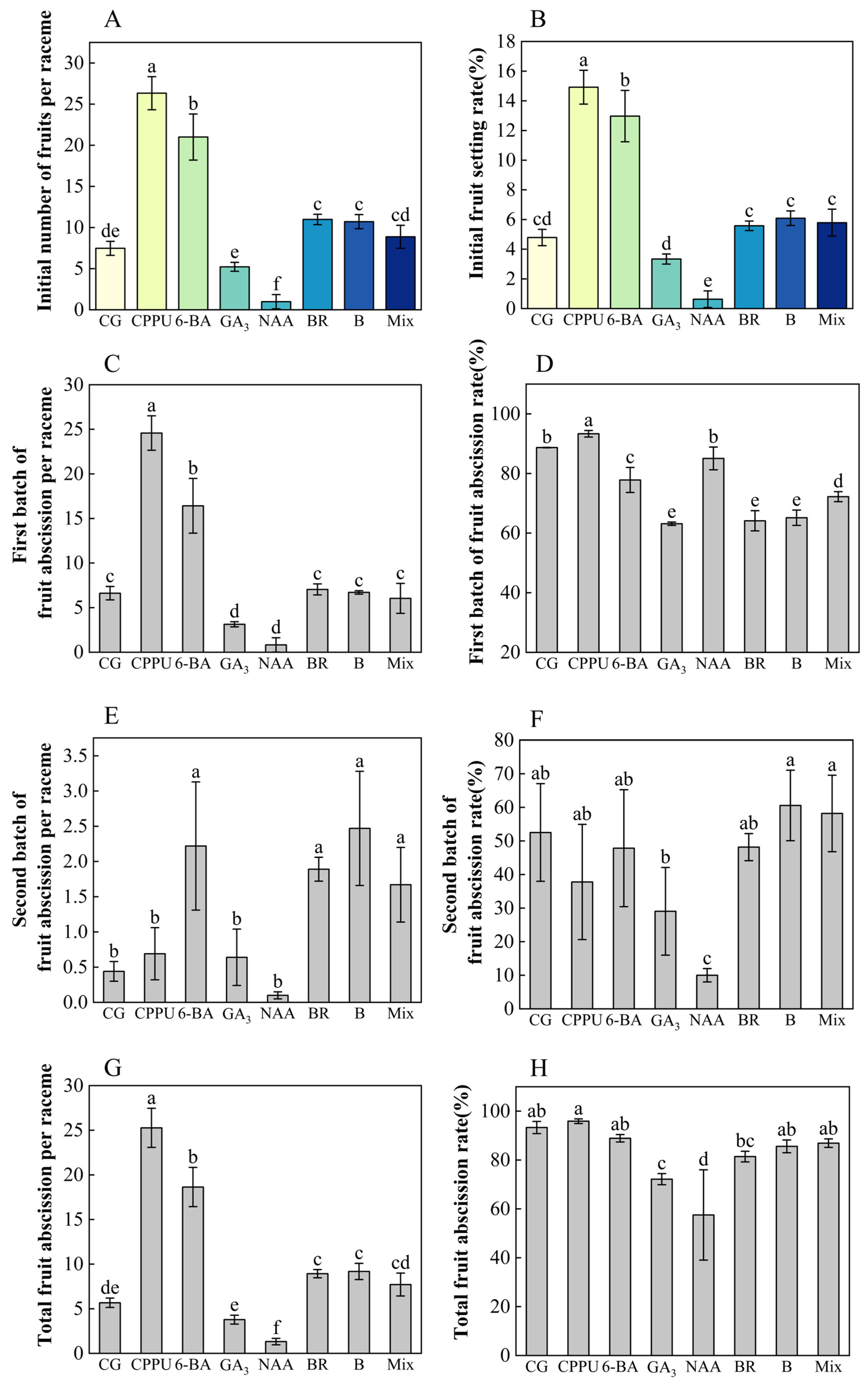 Plants 14 02461 g003
