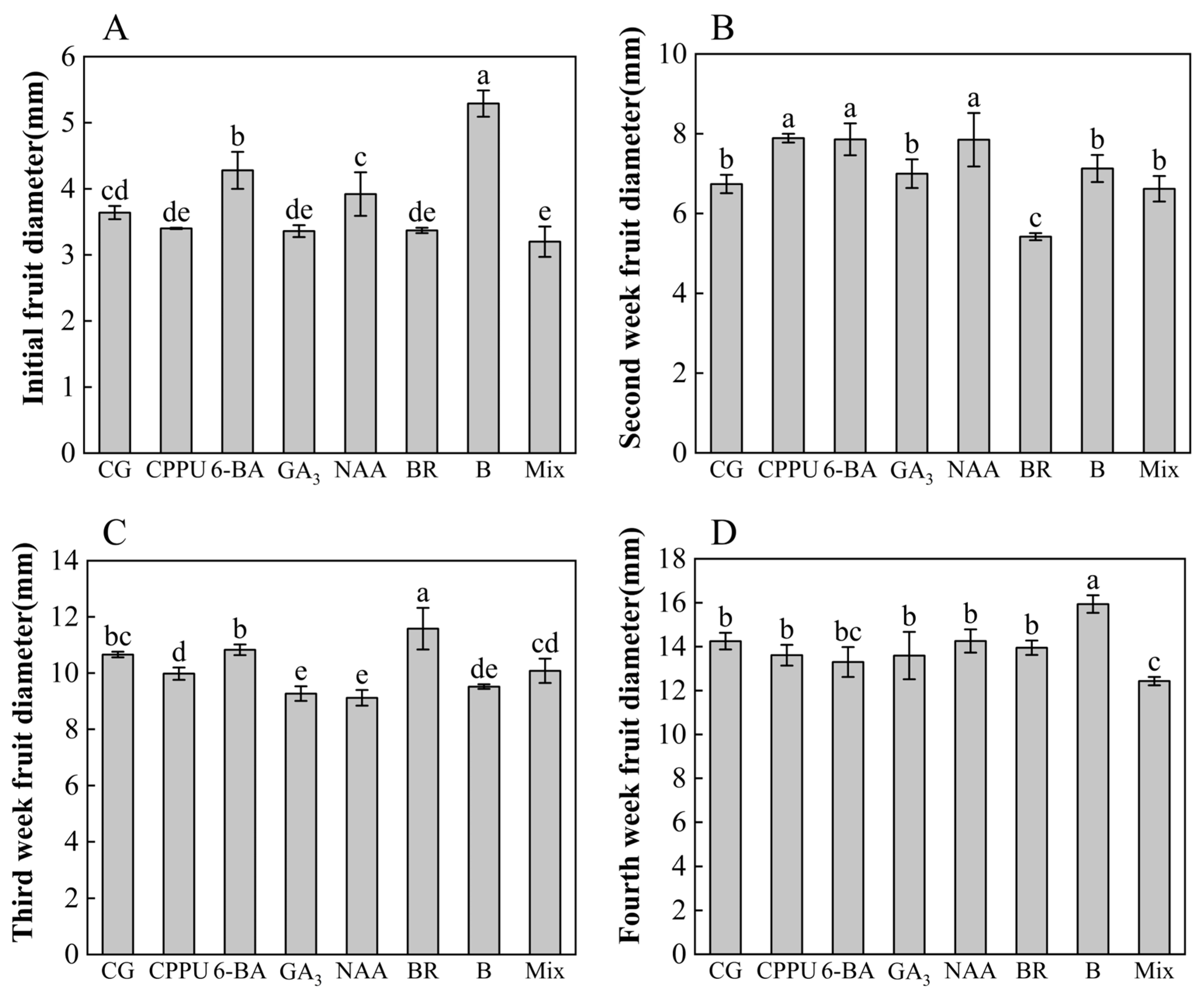 Plants 14 02461 g004