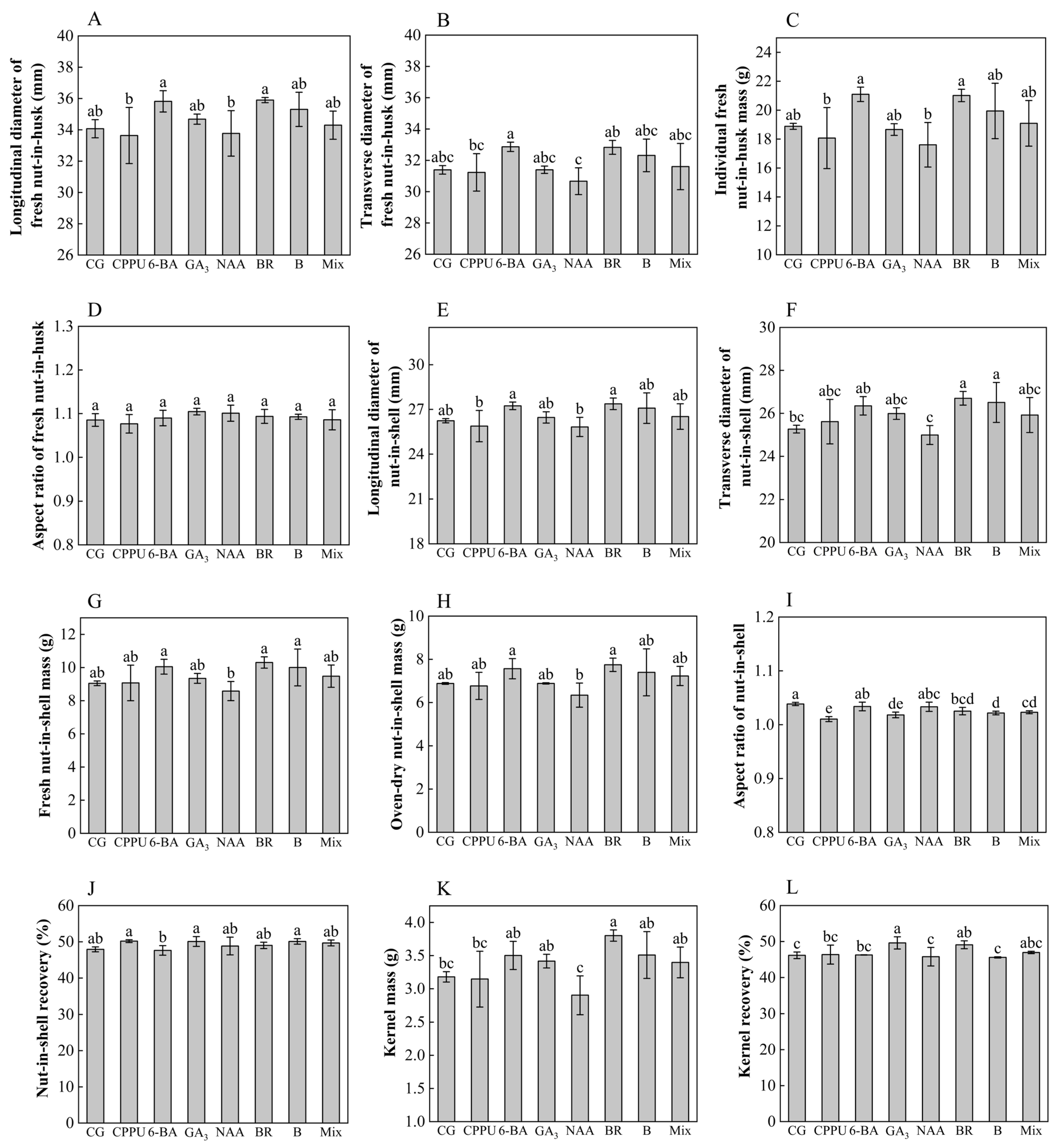 Plants 14 02461 g005