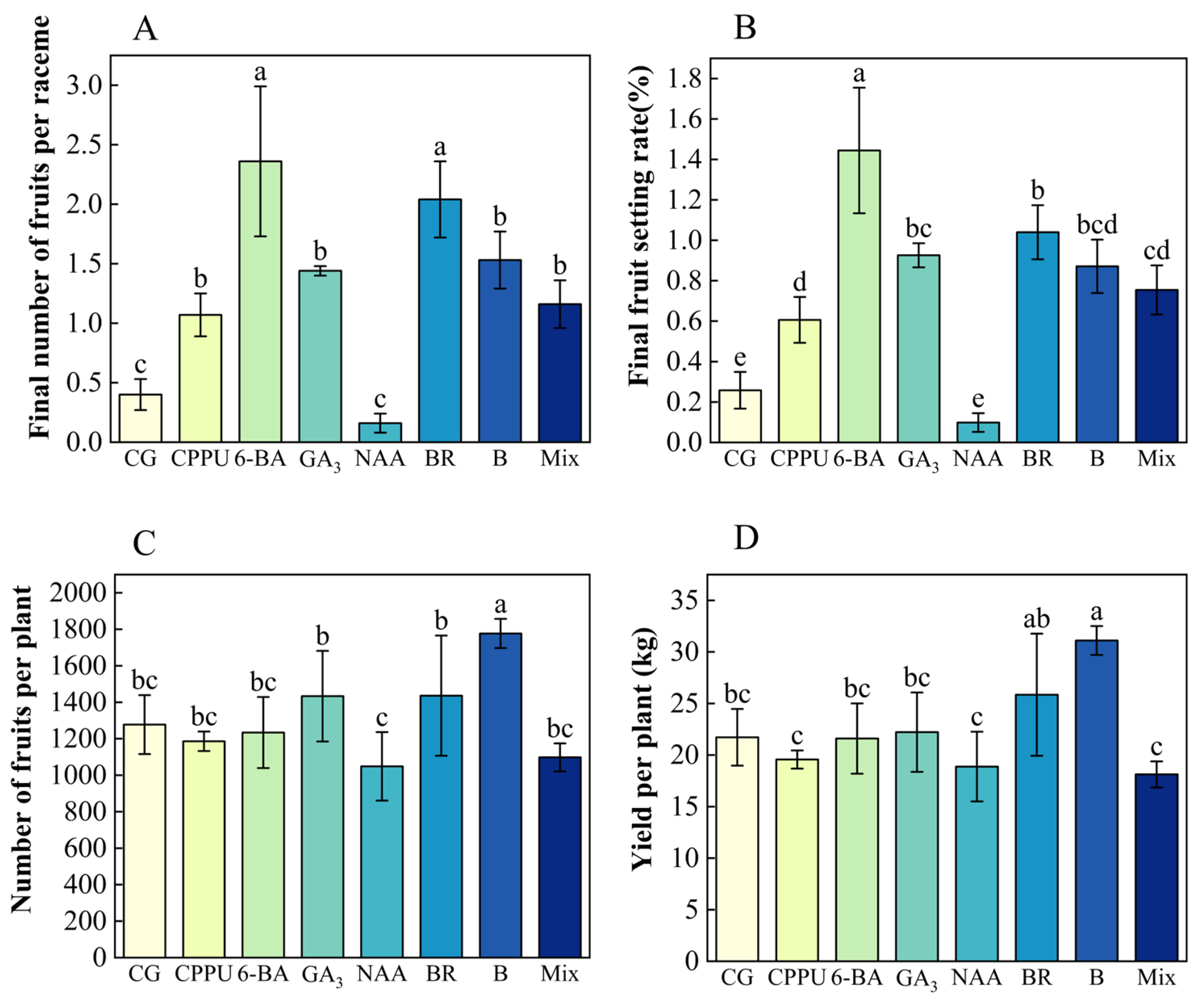 Plants 14 02461 g006