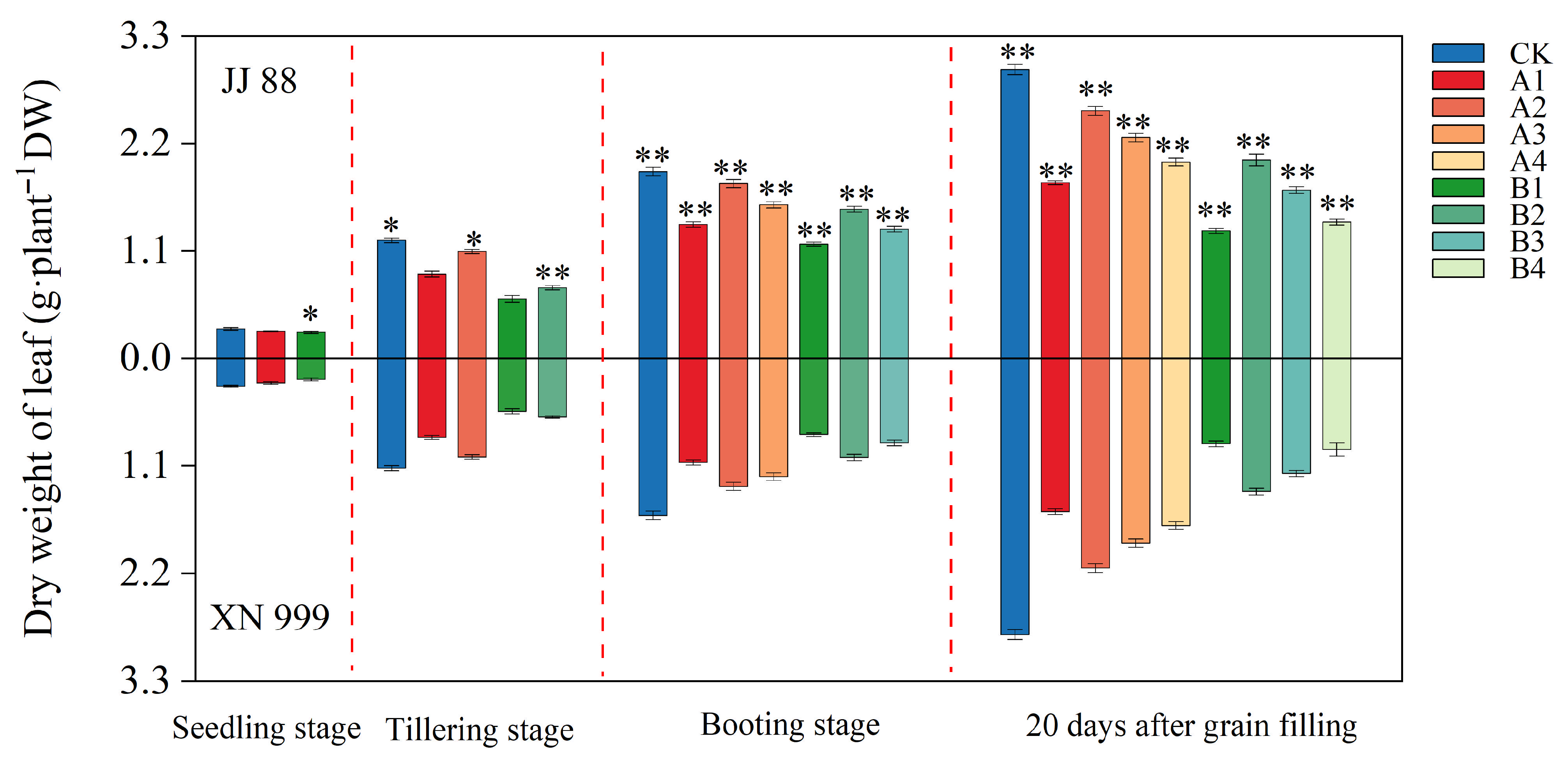 Plants 14 02467 g001